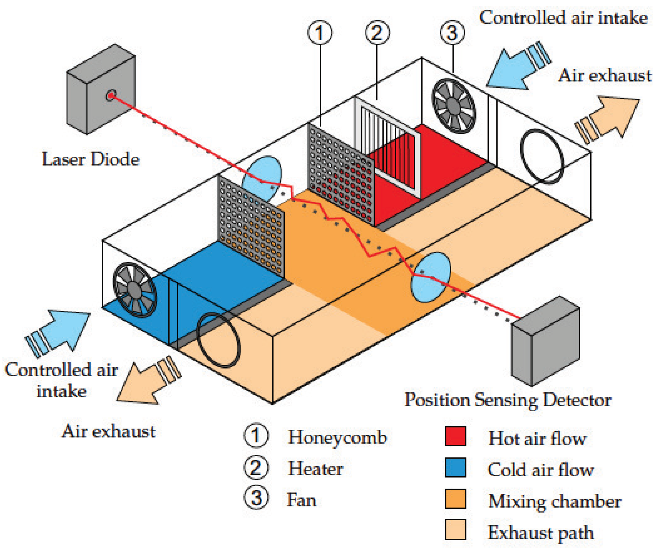 Applsci 11 08487 g005