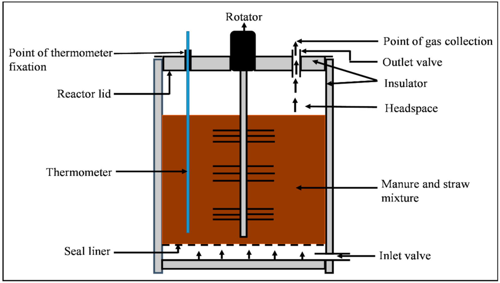 https://www.mdpi.com/applsci/applsci-11-08493/article_deploy/html/images/applsci-11-08493-g001.png