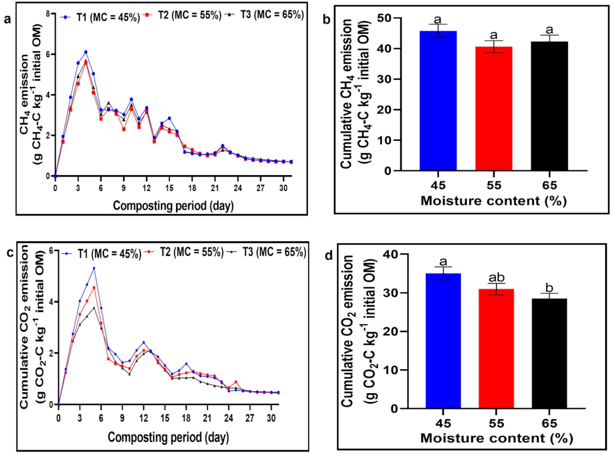 Applsci 11 08493 g005