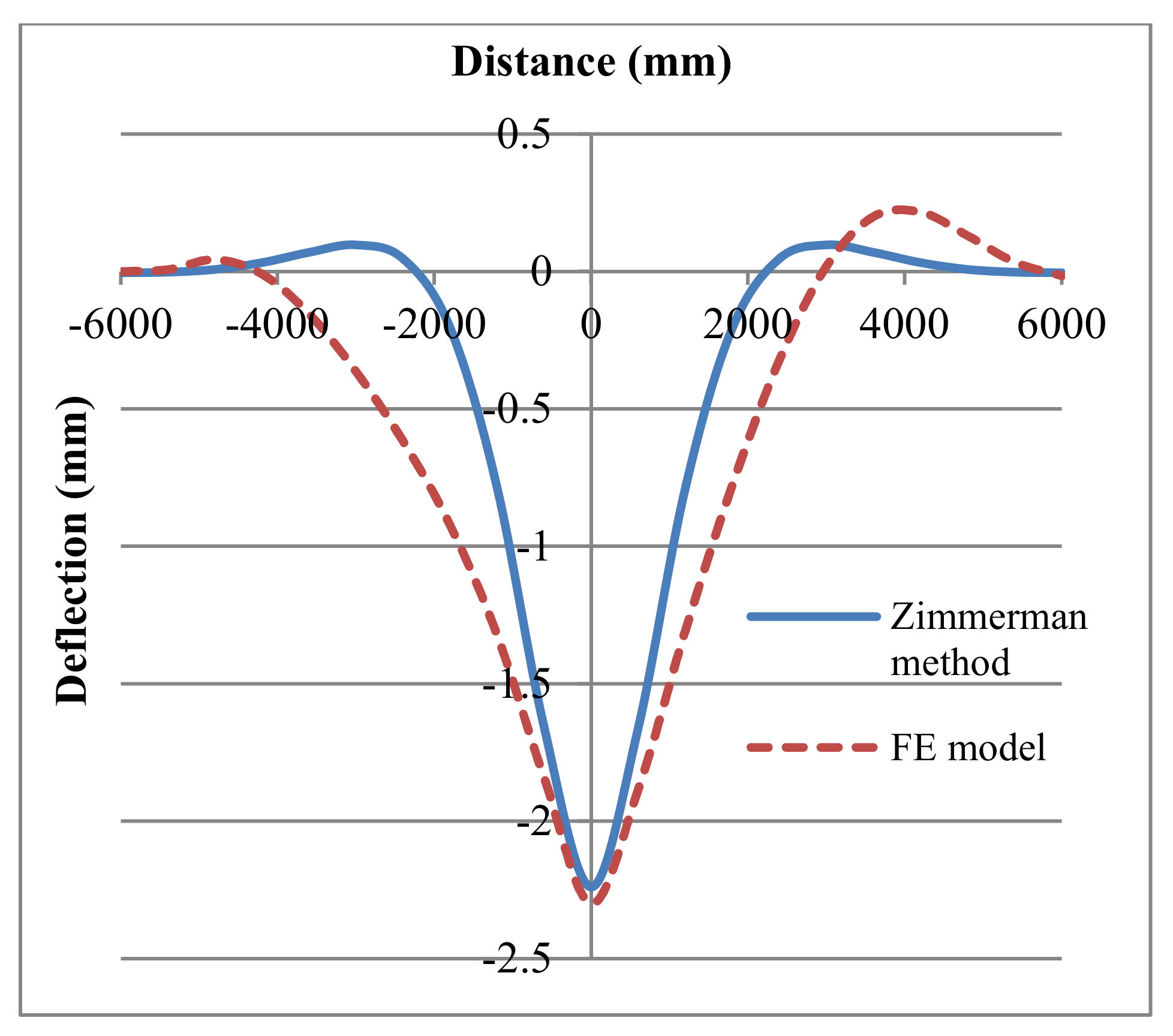Applsci 11 08501 g008