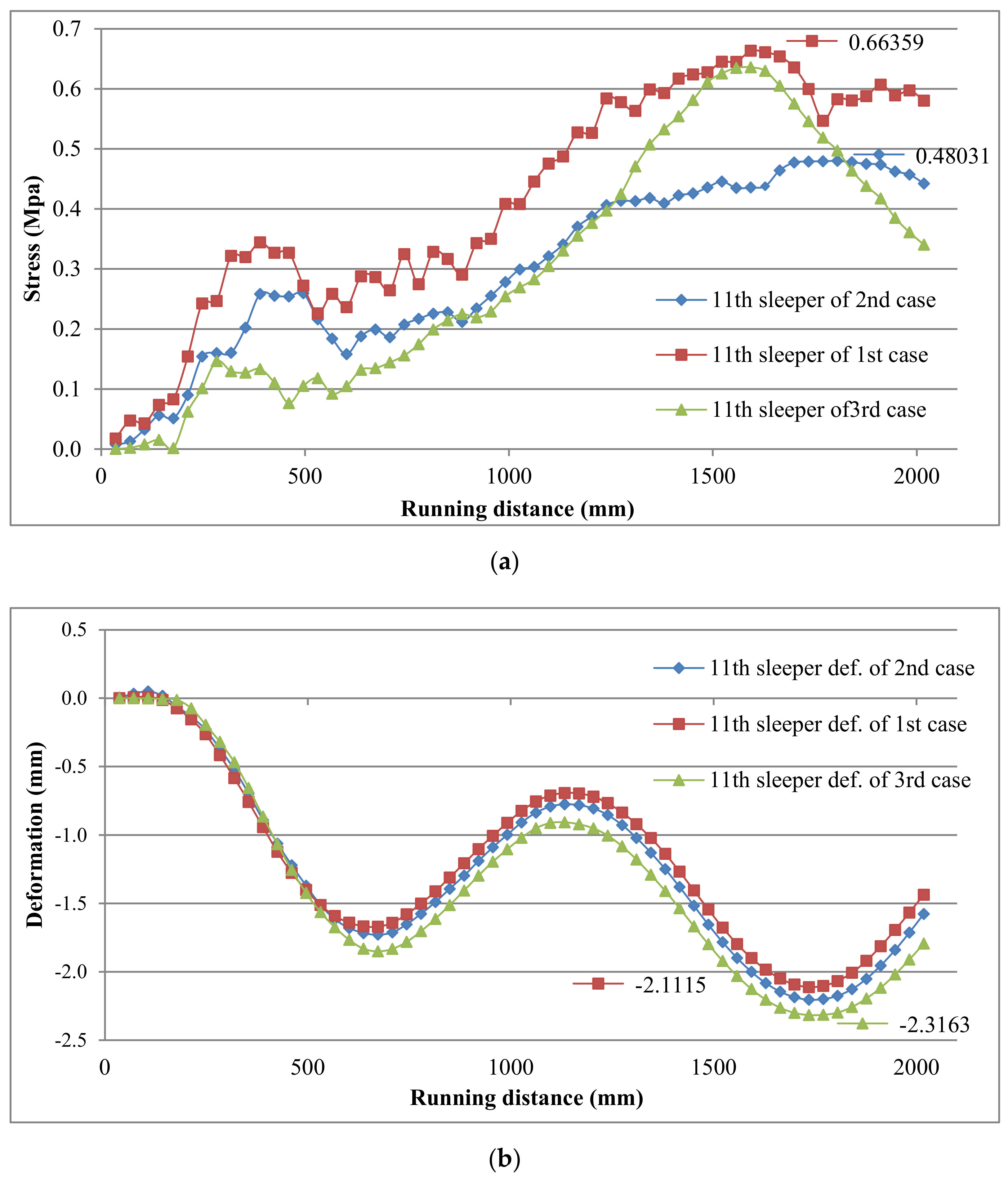 Applsci 11 08501 g014