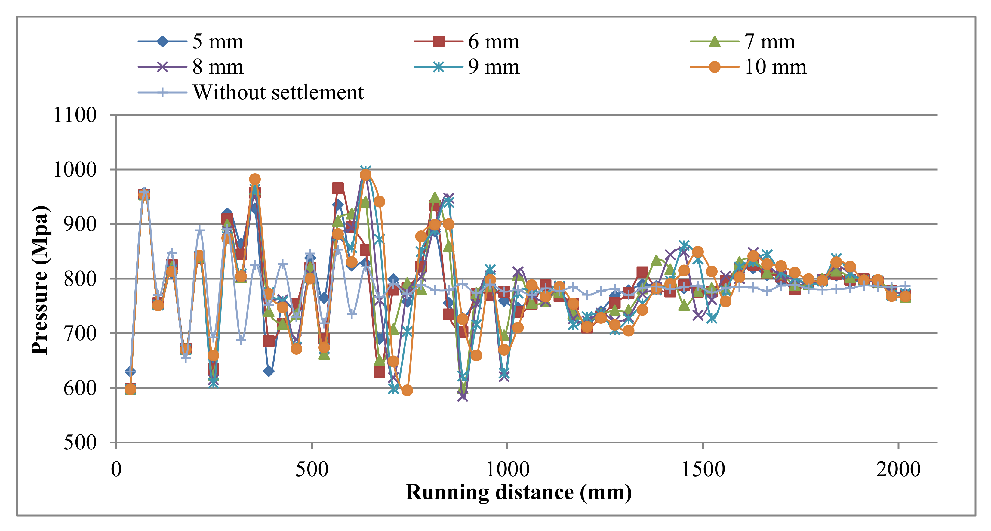Applsci 11 08501 g017