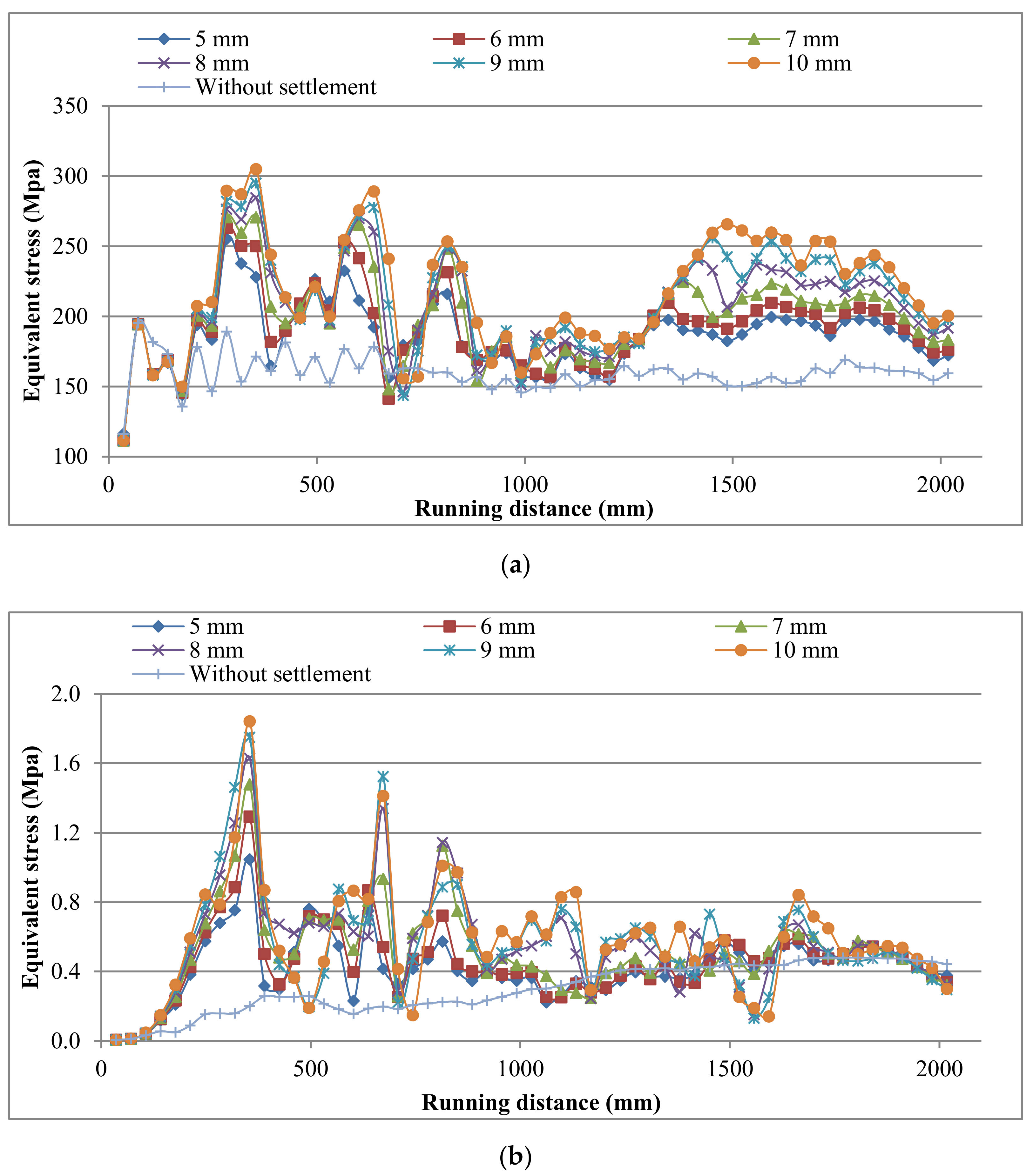 Applsci 11 08501 g018a