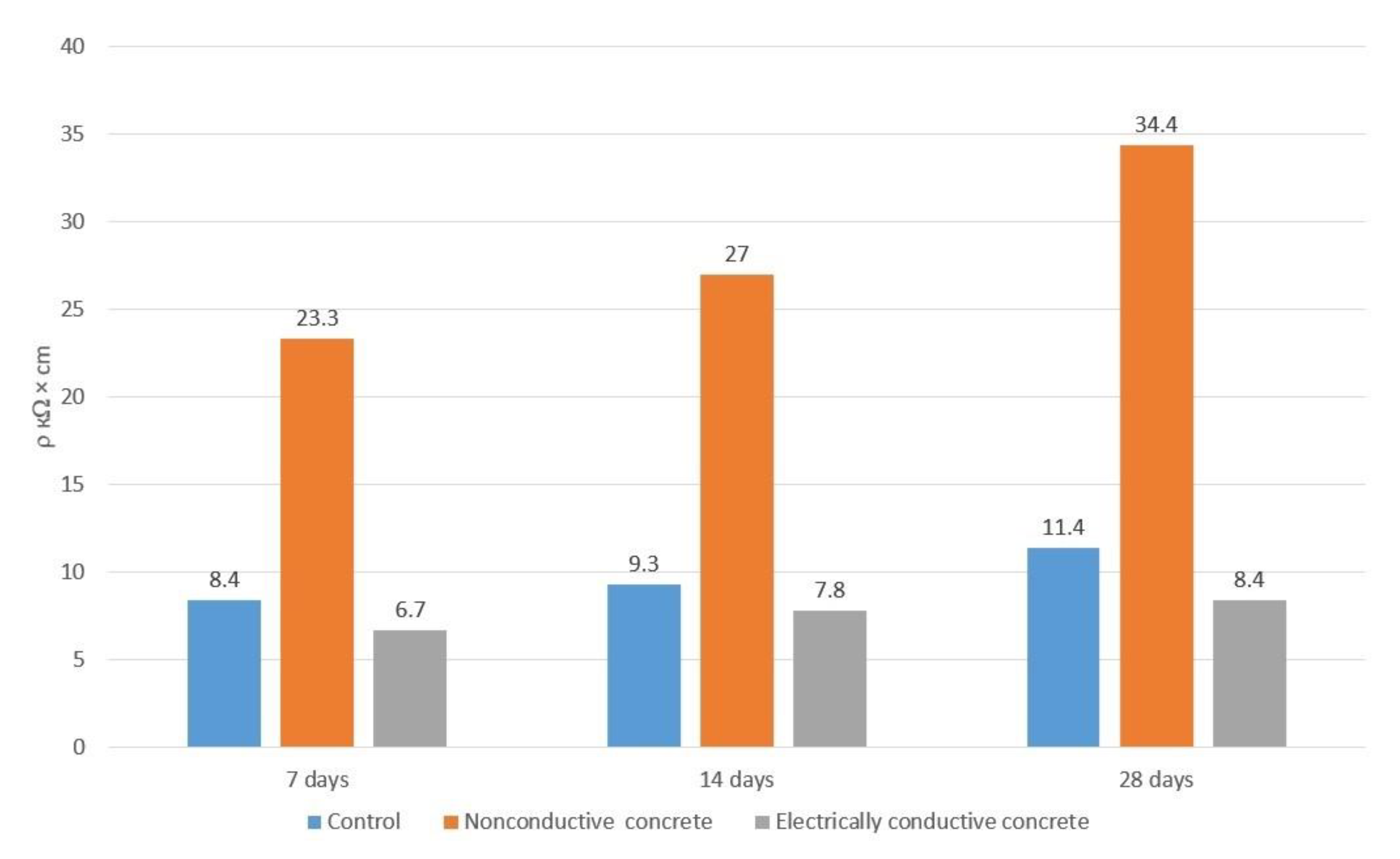 Applsci 11 08509 g002