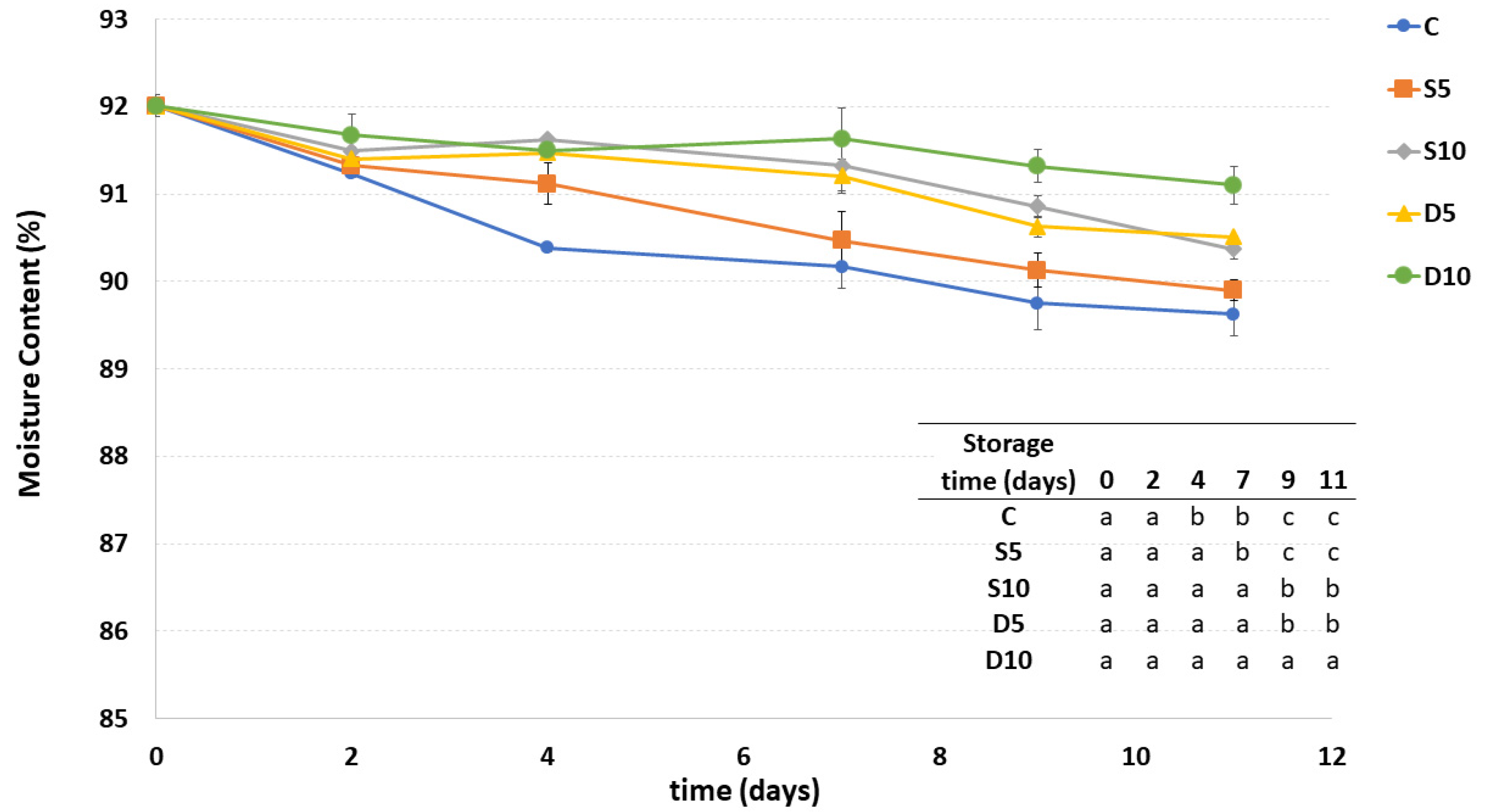 Applsci 11 08510 g003