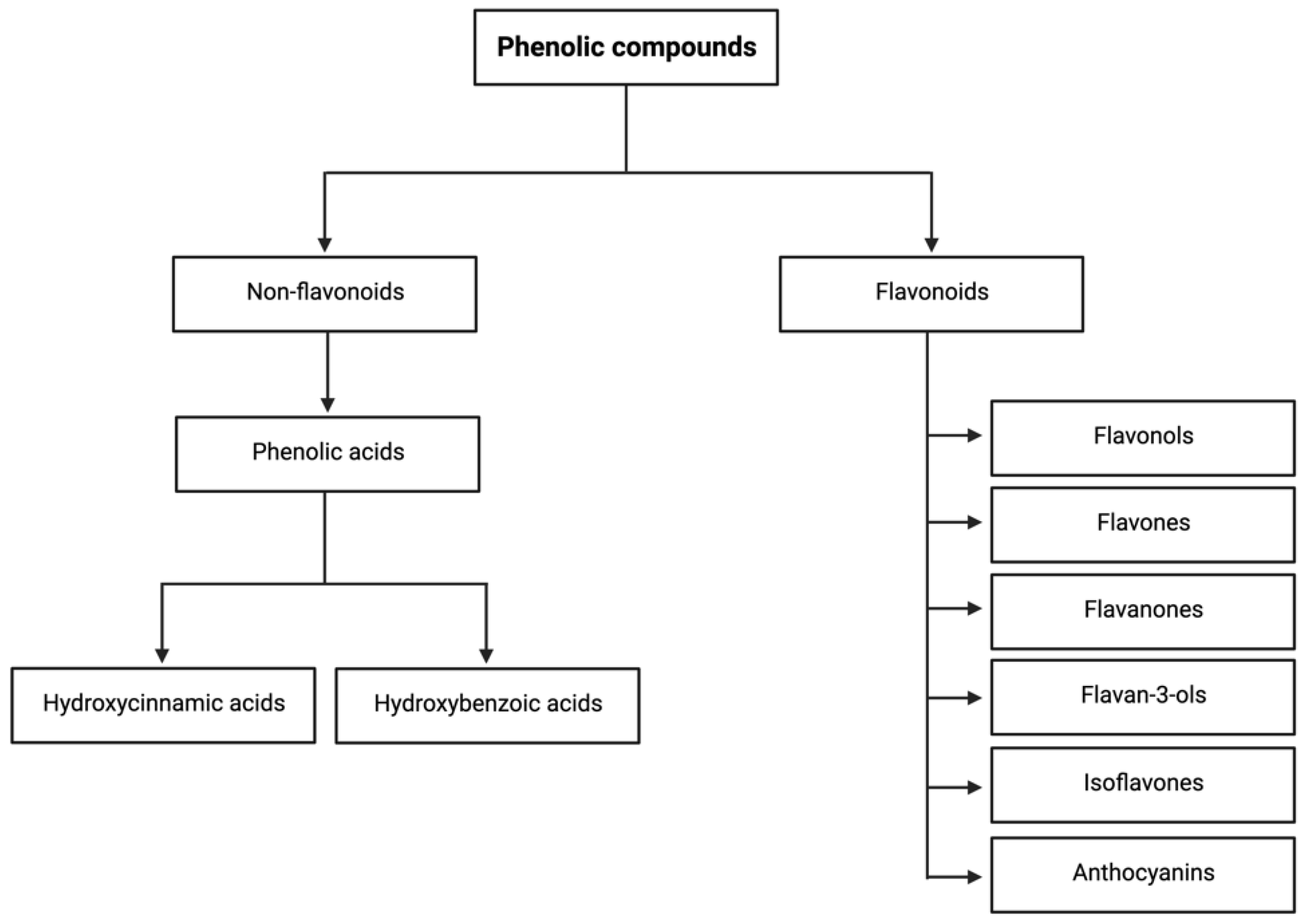 Applsci 11 08516 g001