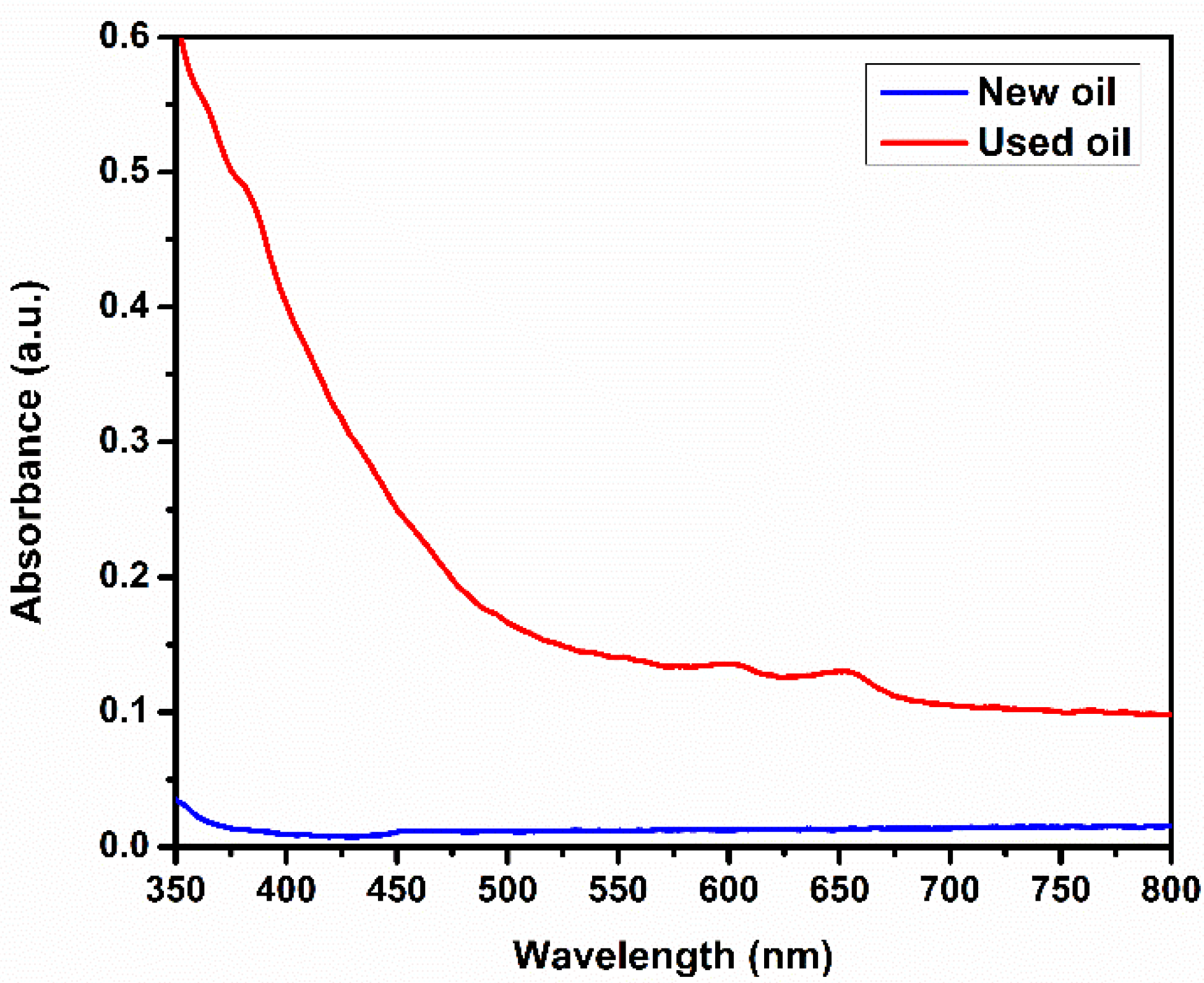 Applsci 11 08518 g005