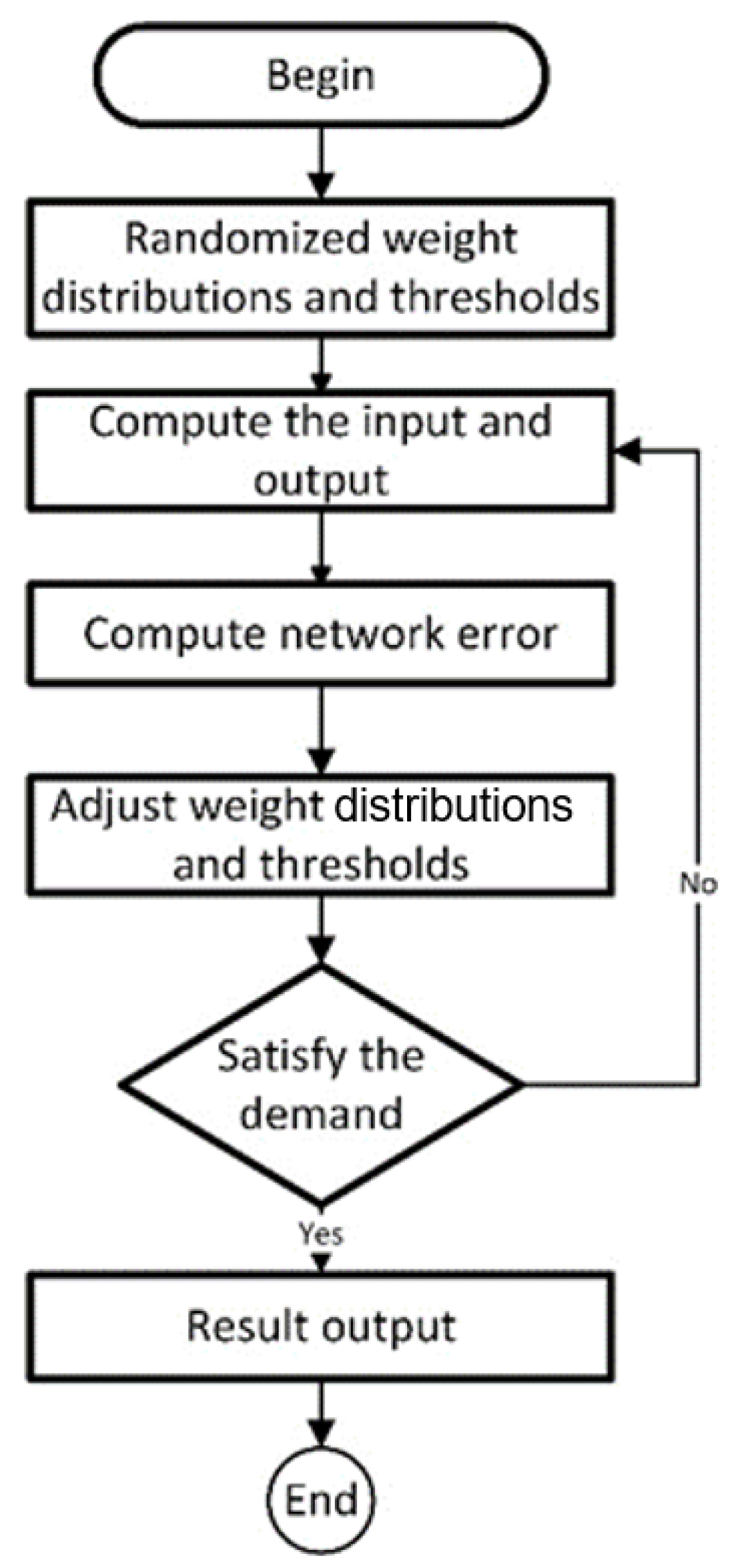 Applsci 11 08523 g001