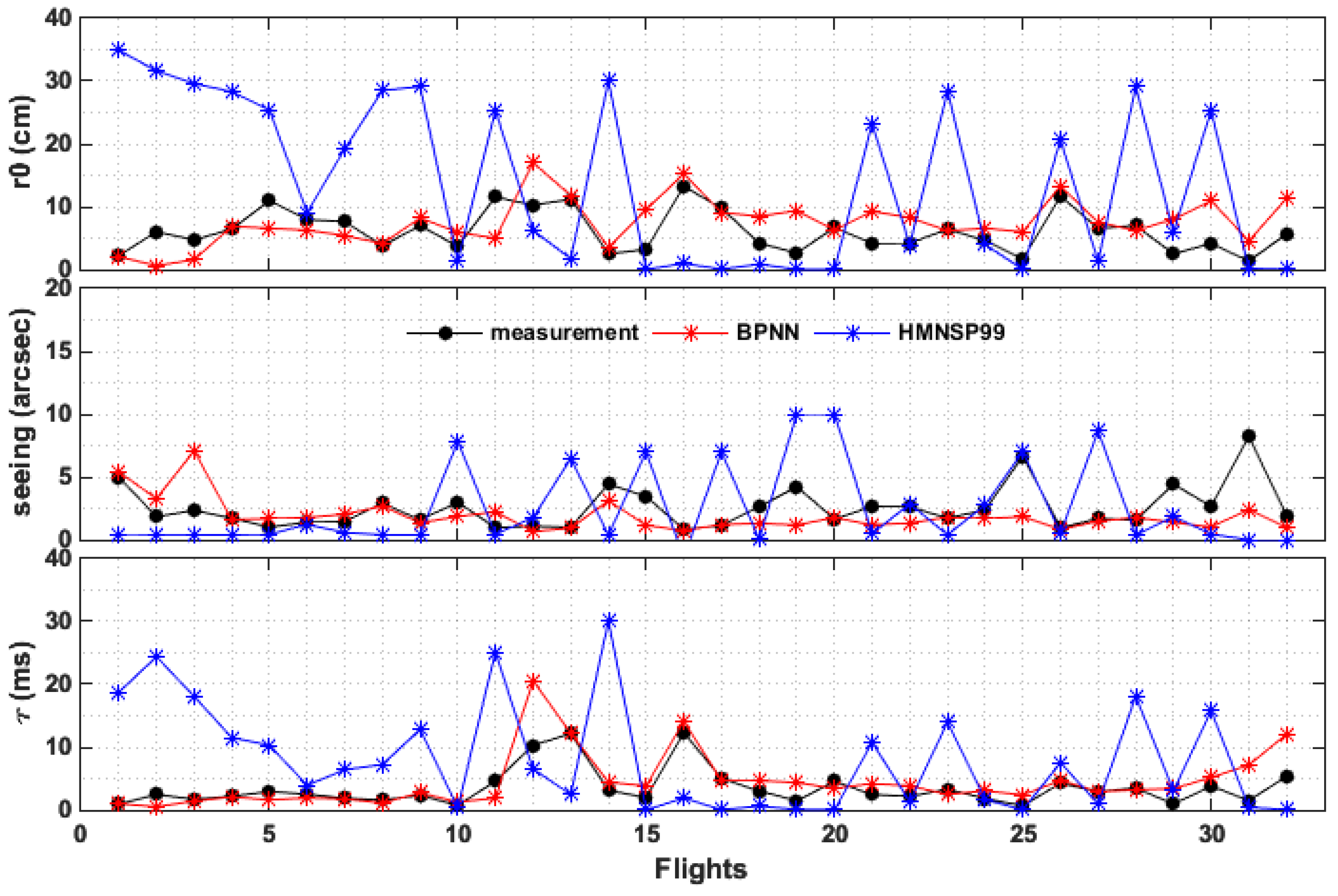 Applsci 11 08523 g007