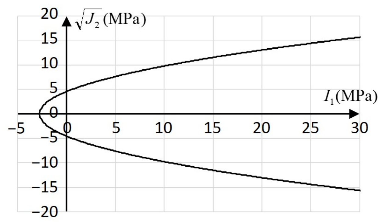 Applsci 11 08526 g004
