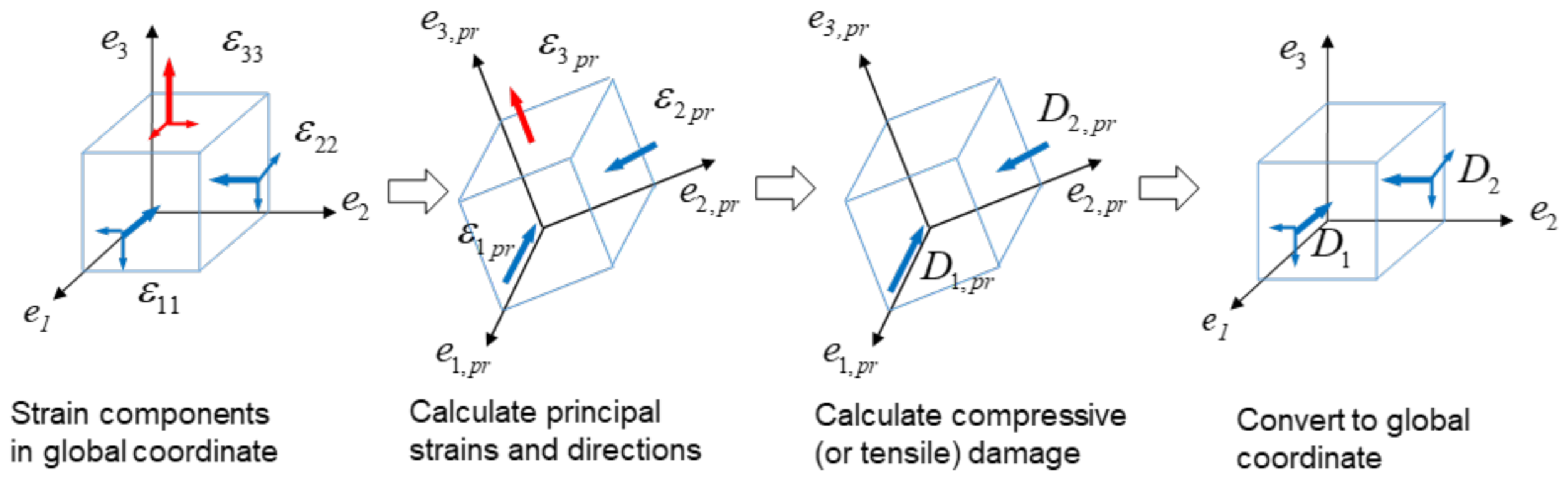 Applsci 11 08526 g007