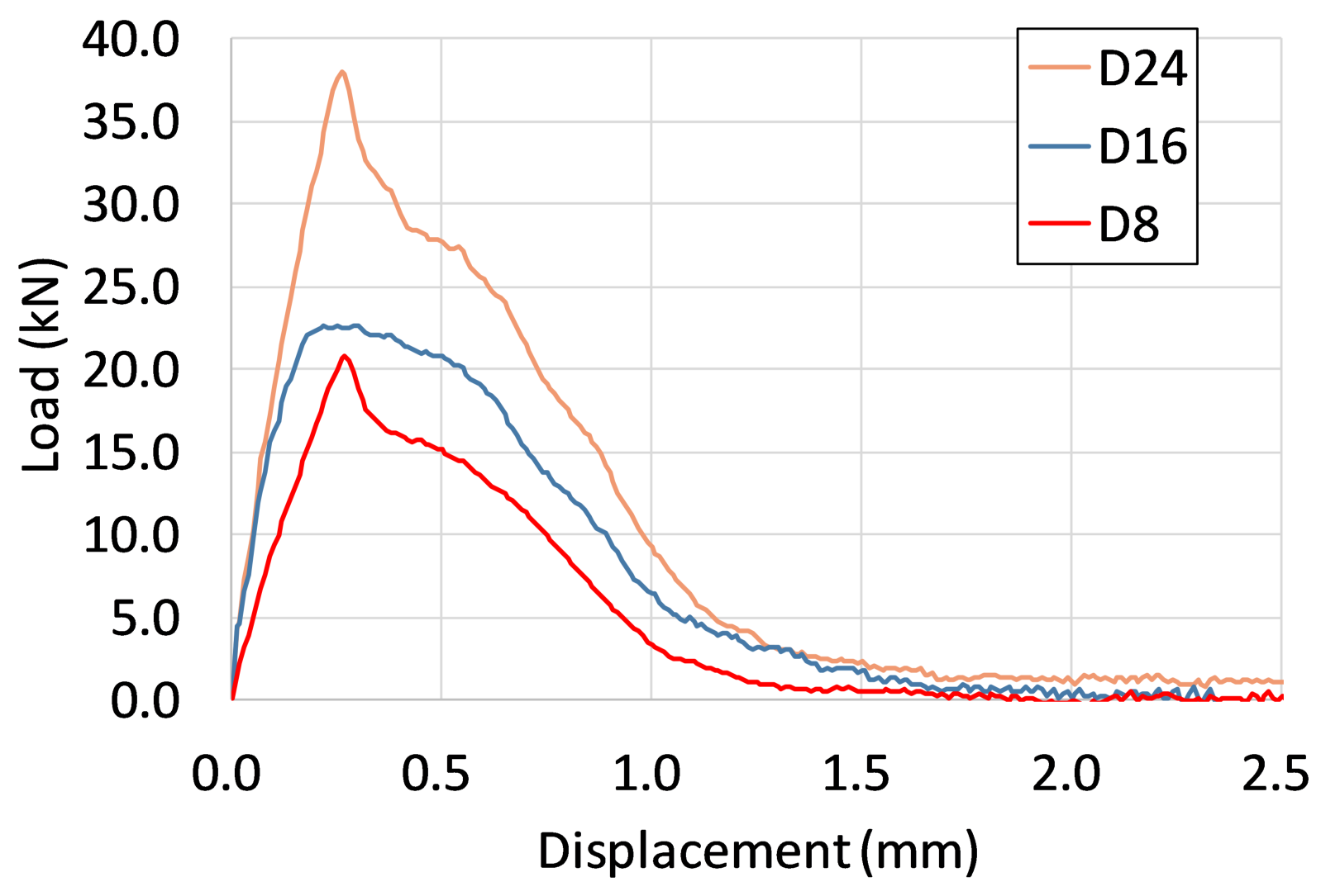 Applsci 11 08526 g015