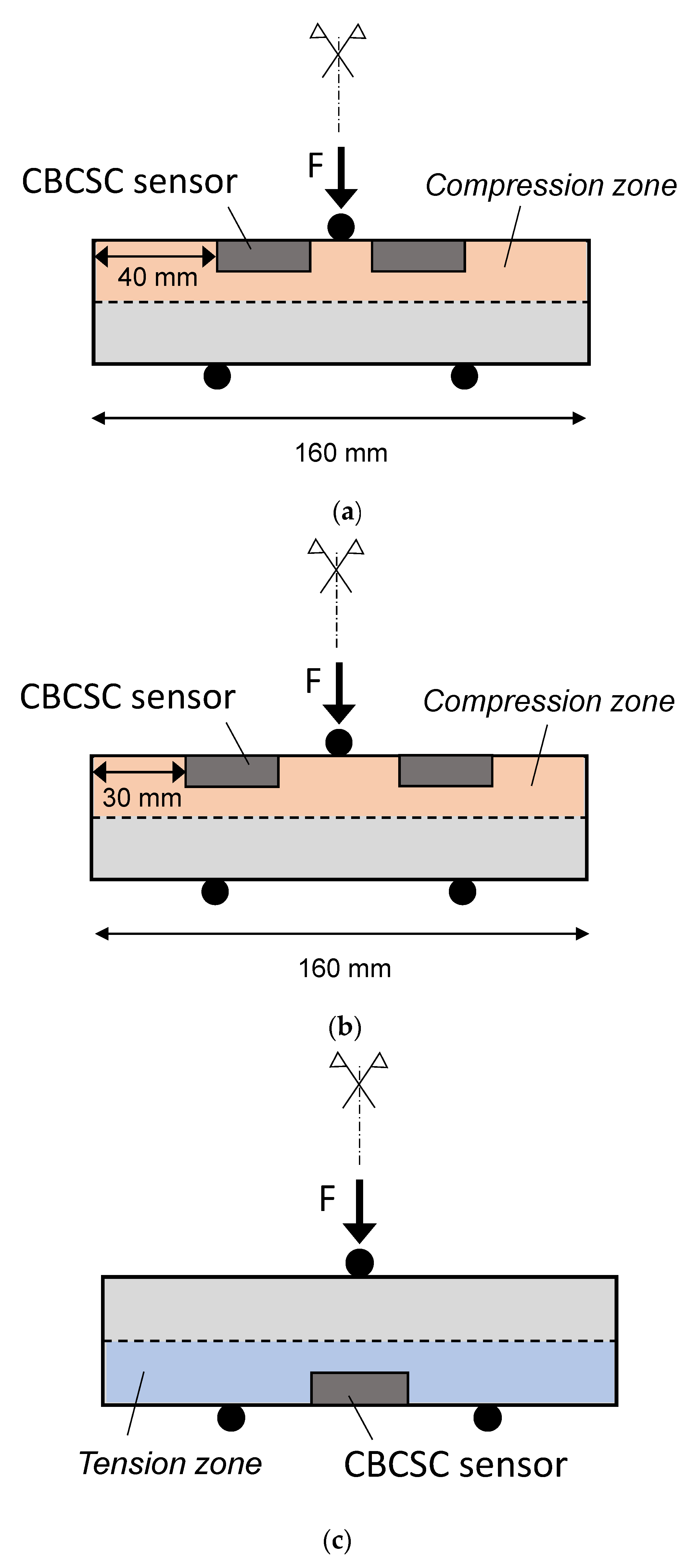 Applsci 11 08530 g003