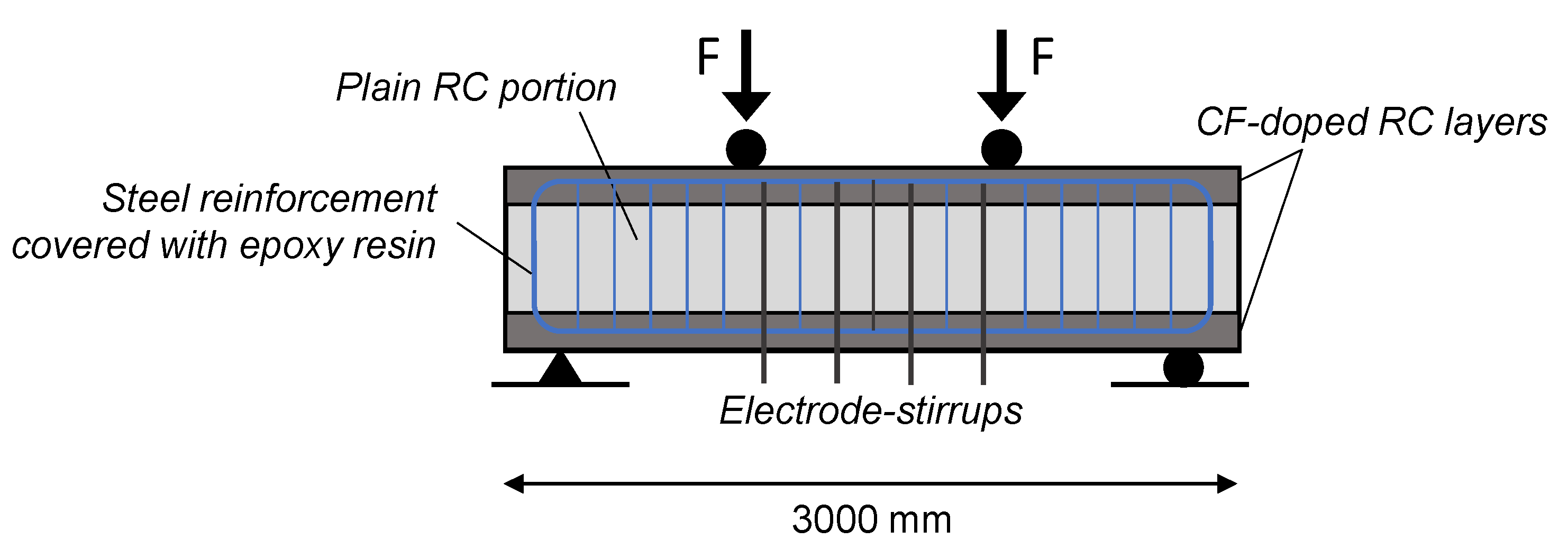 Applsci 11 08530 g004