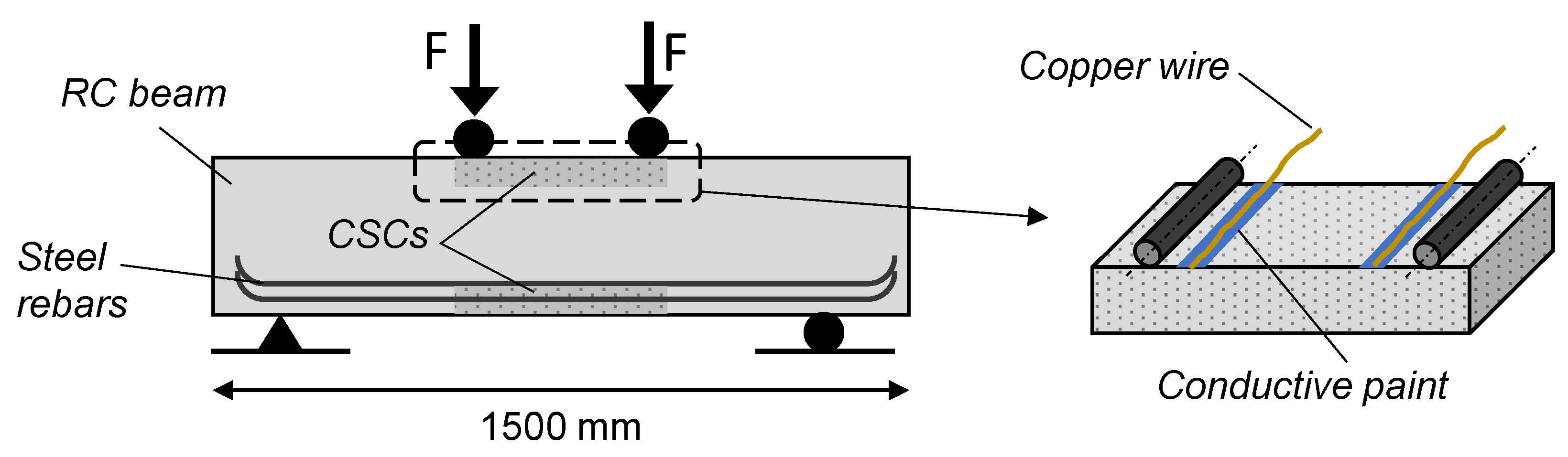 Applsci 11 08530 g007
