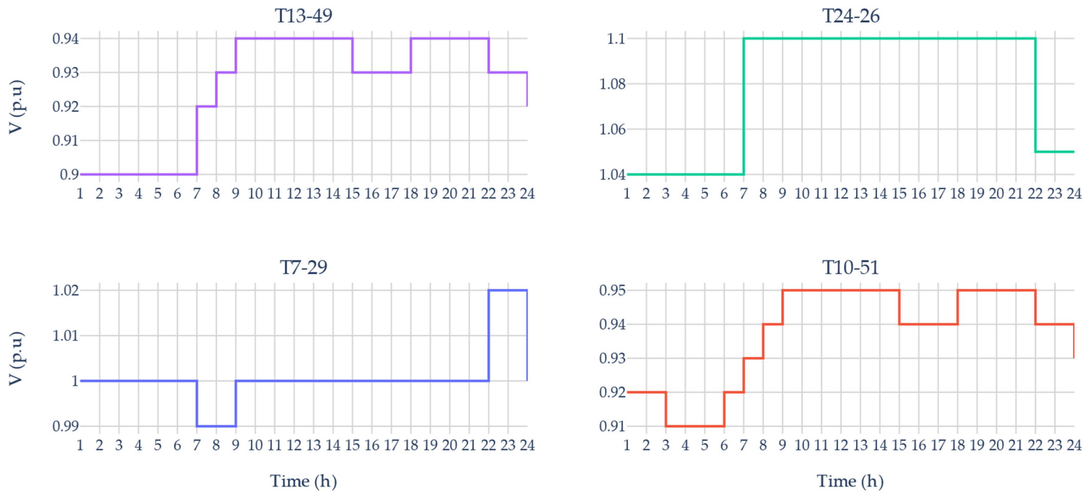 Applsci 11 08535 g006 Applsci 11 08535 g006