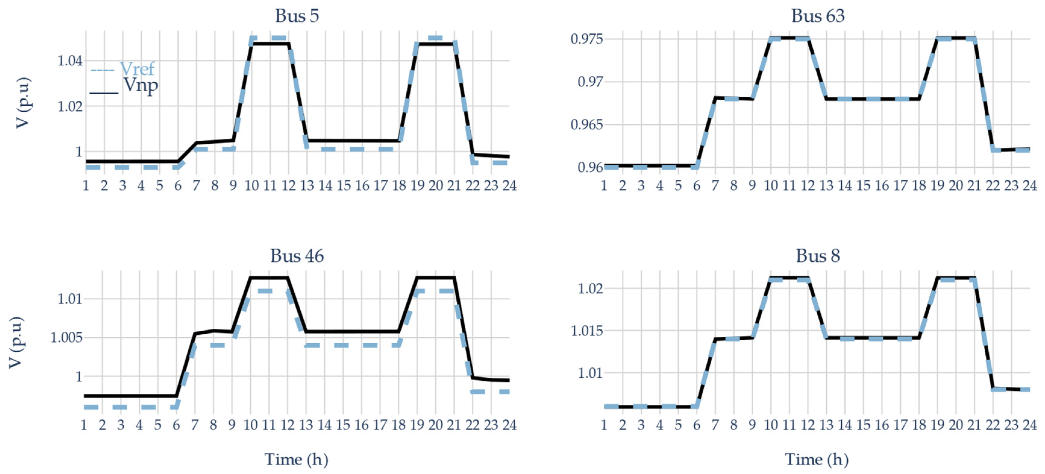 Applsci 11 08535 g007 Applsci 11 08535 g007