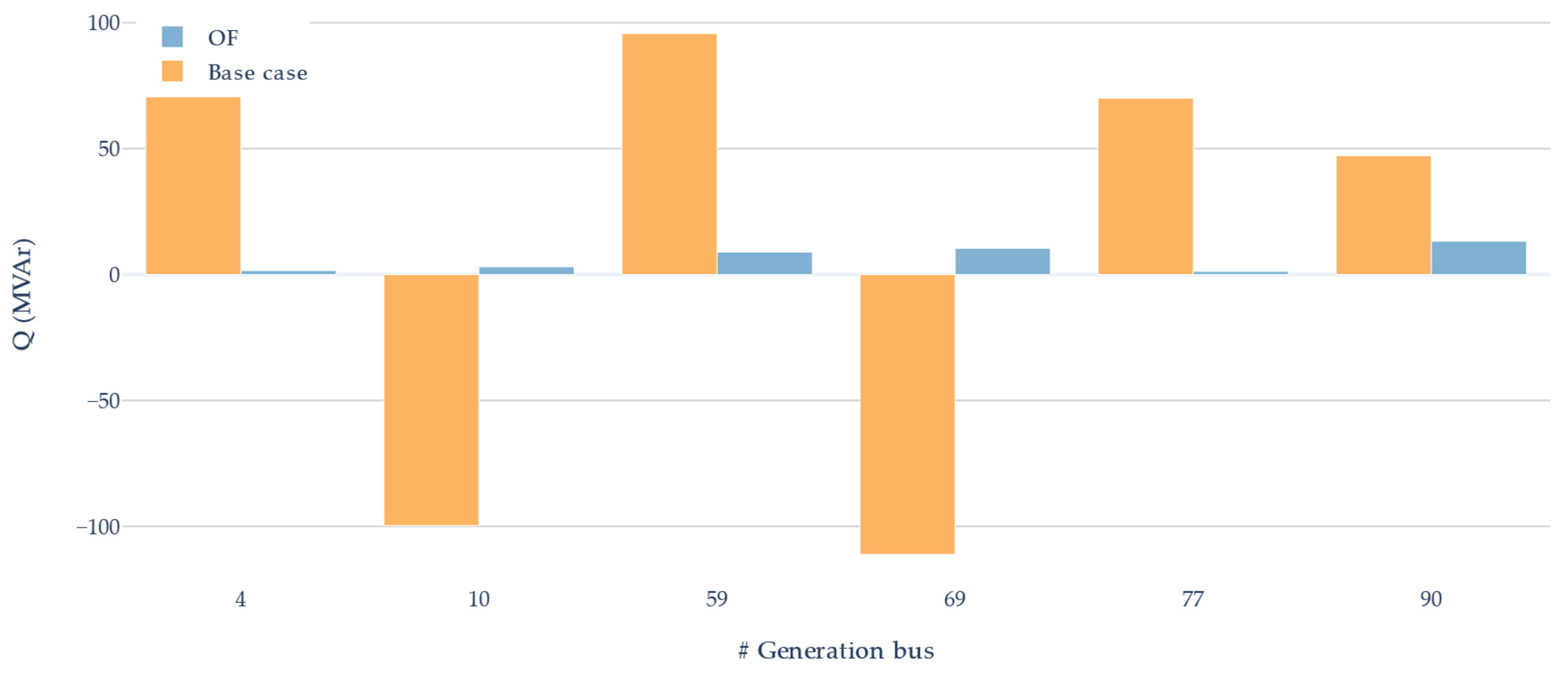 Applsci 11 08535 g010 Applsci 11 08535 g010