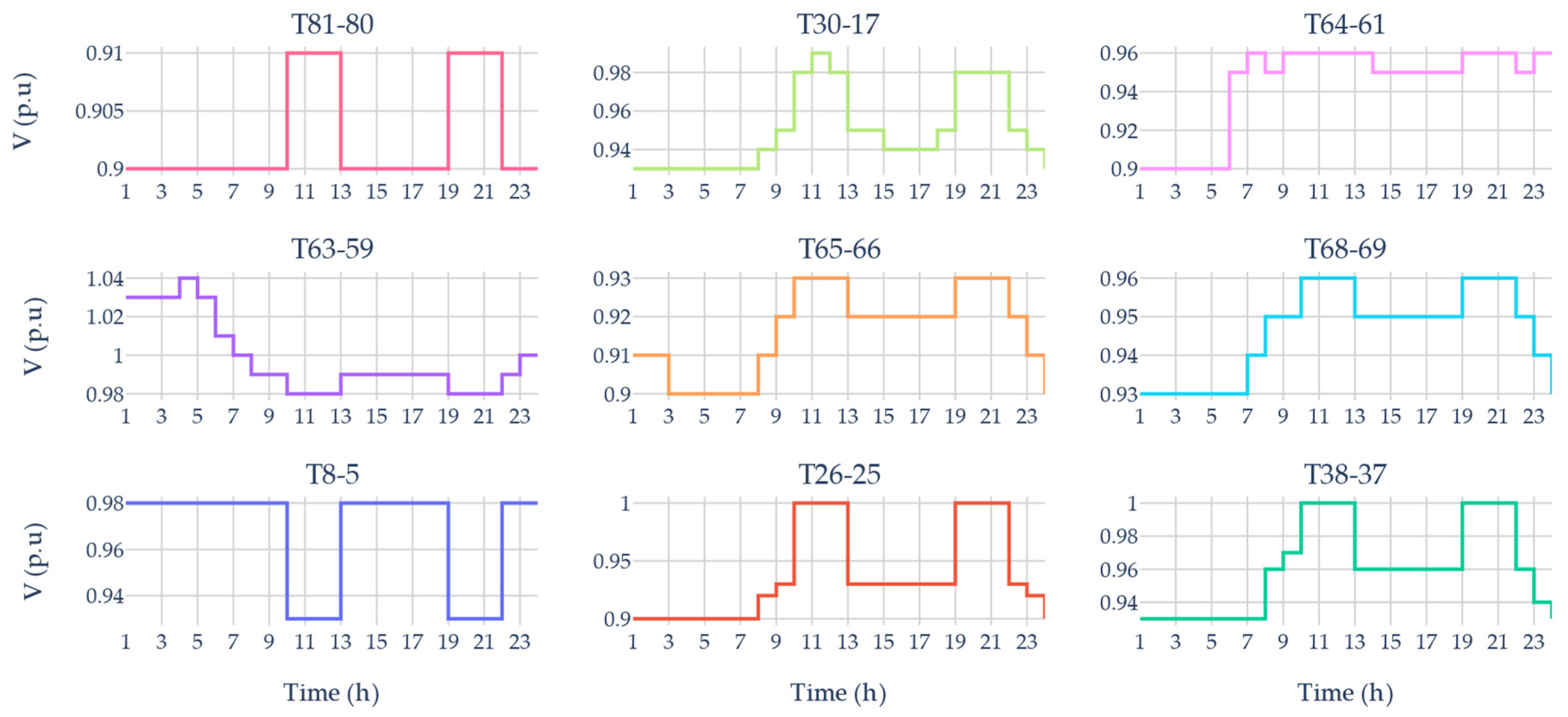 Applsci 11 08535 g011 Applsci 11 08535 g011