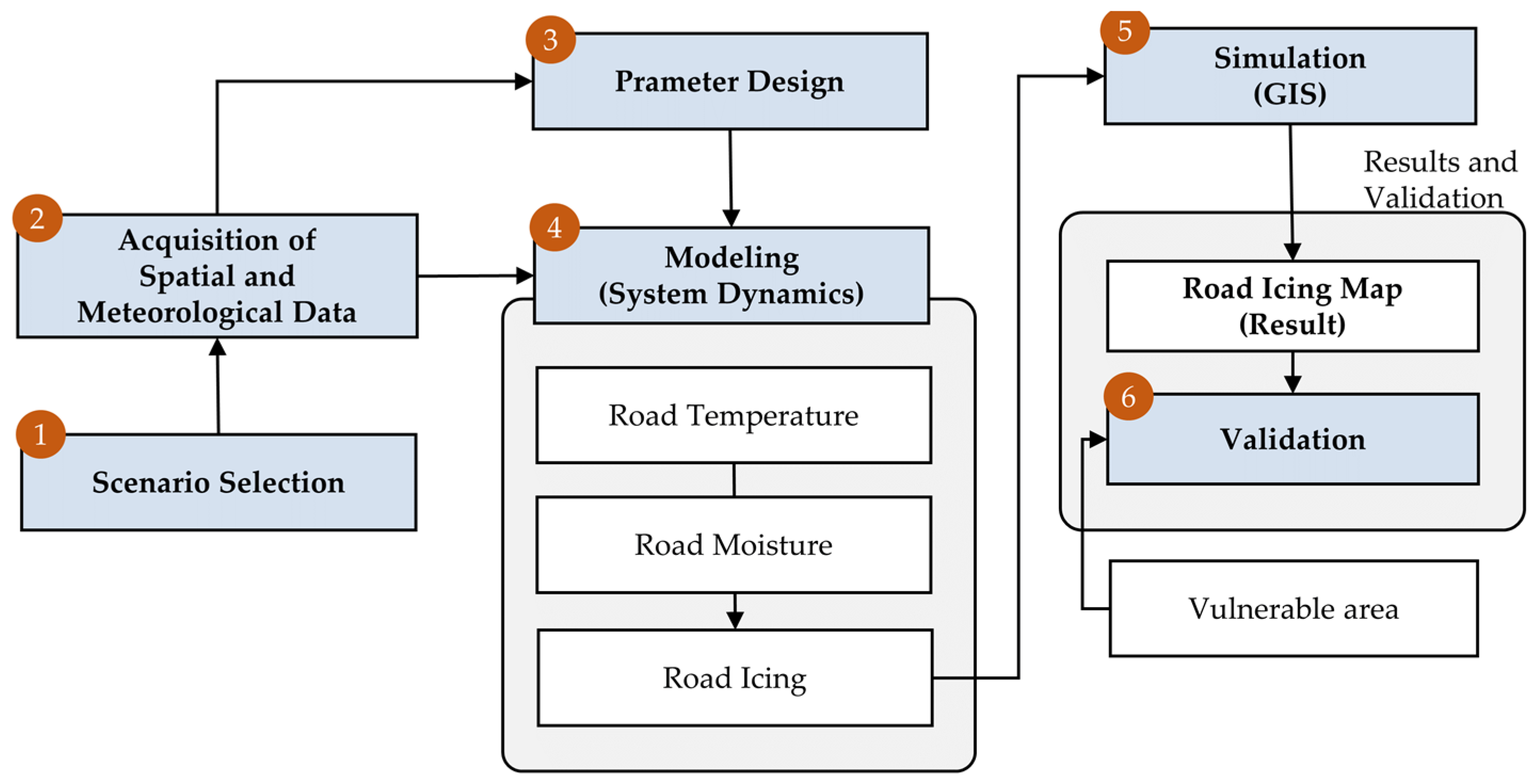 Spatial Regression Using Fabricated Data