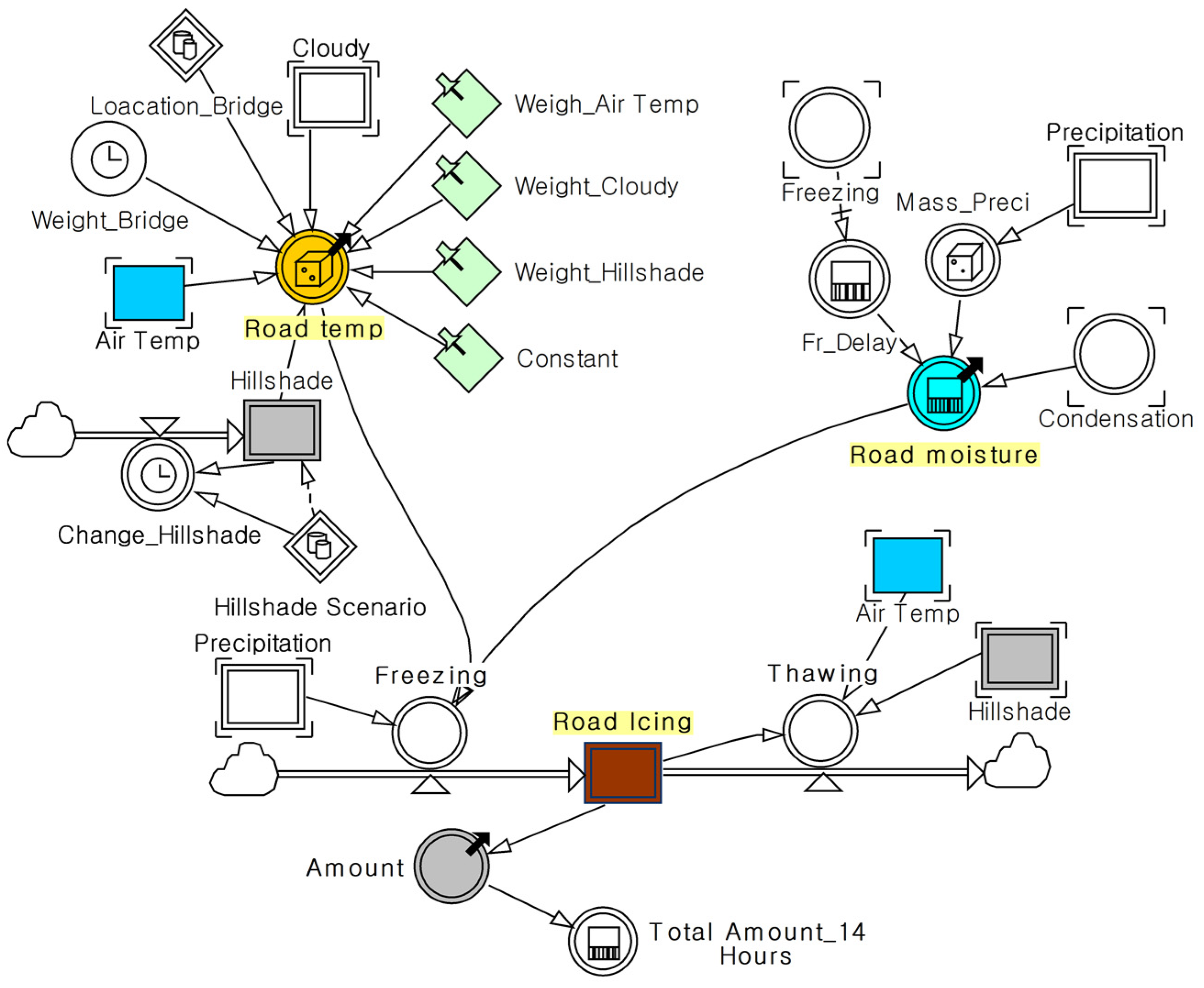 Applsci 11 08537 g004