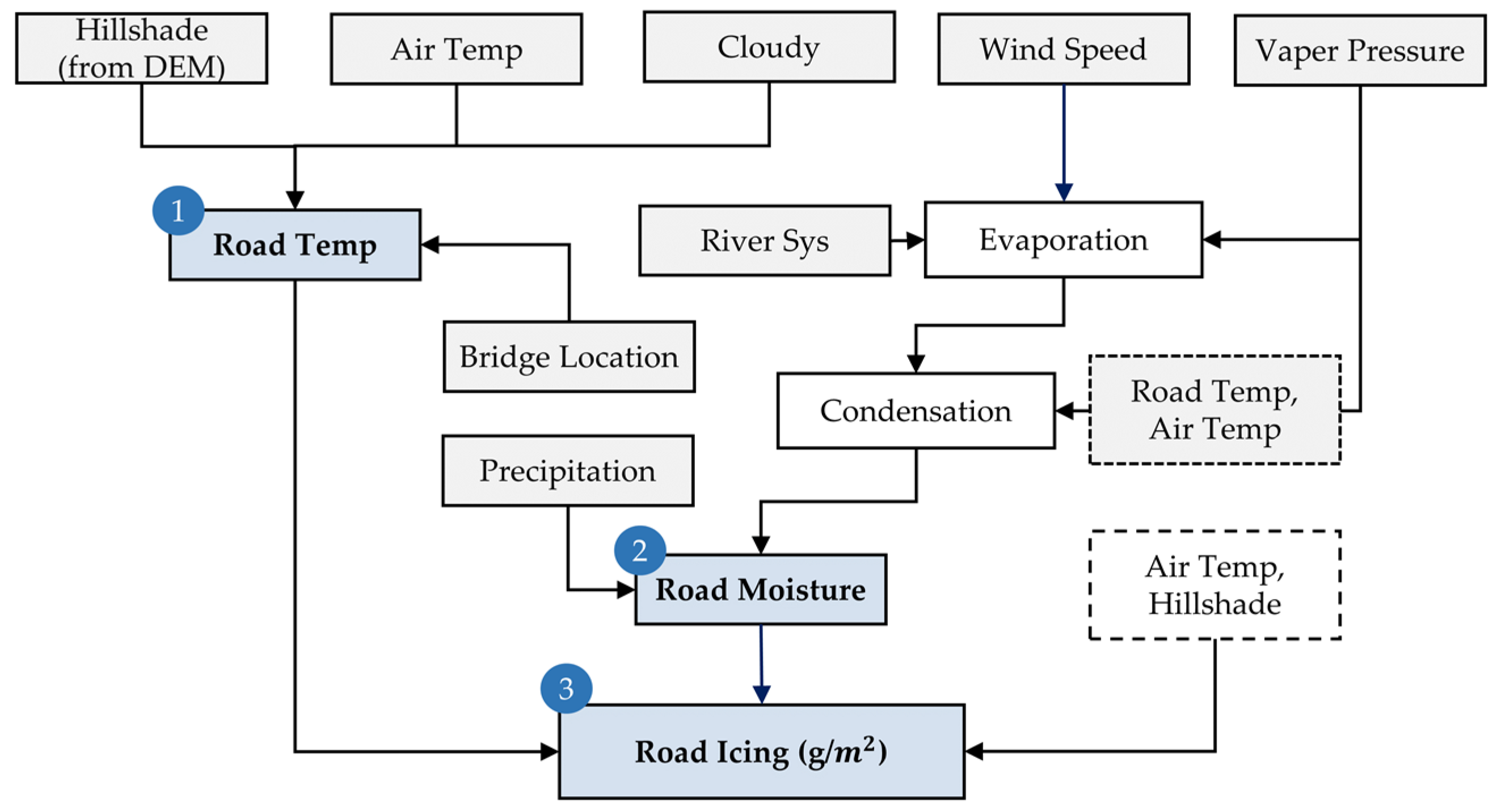 Applsci 11 08537 g005