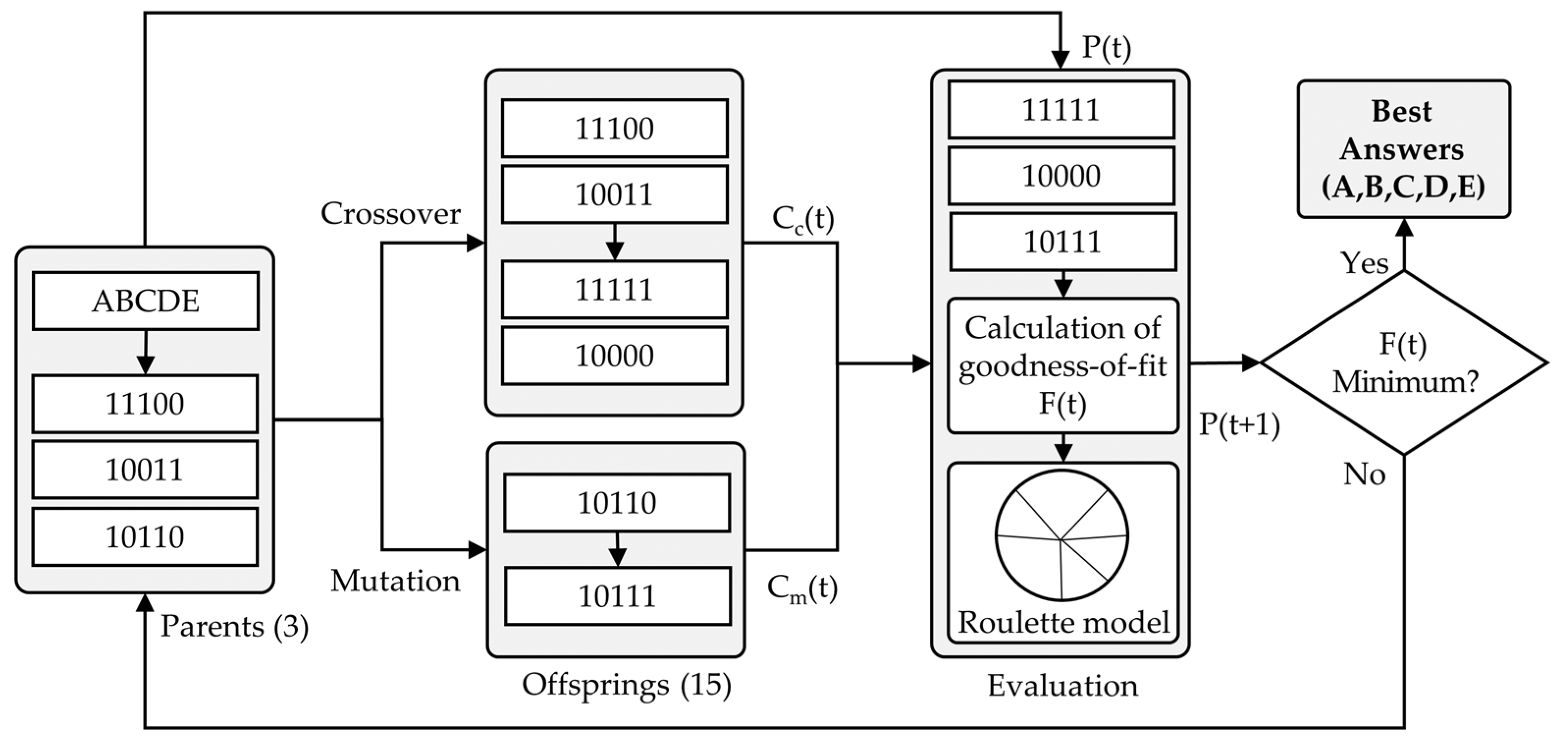 Applsci 11 08537 g006