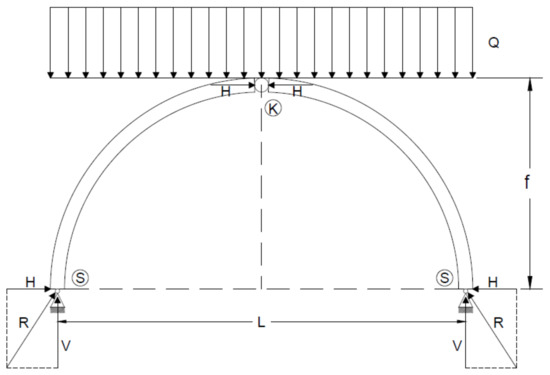 https://www.mdpi.com/applsci/applsci-11-08541/article_deploy/html/images/applsci-11-08541-g013-550.jpg