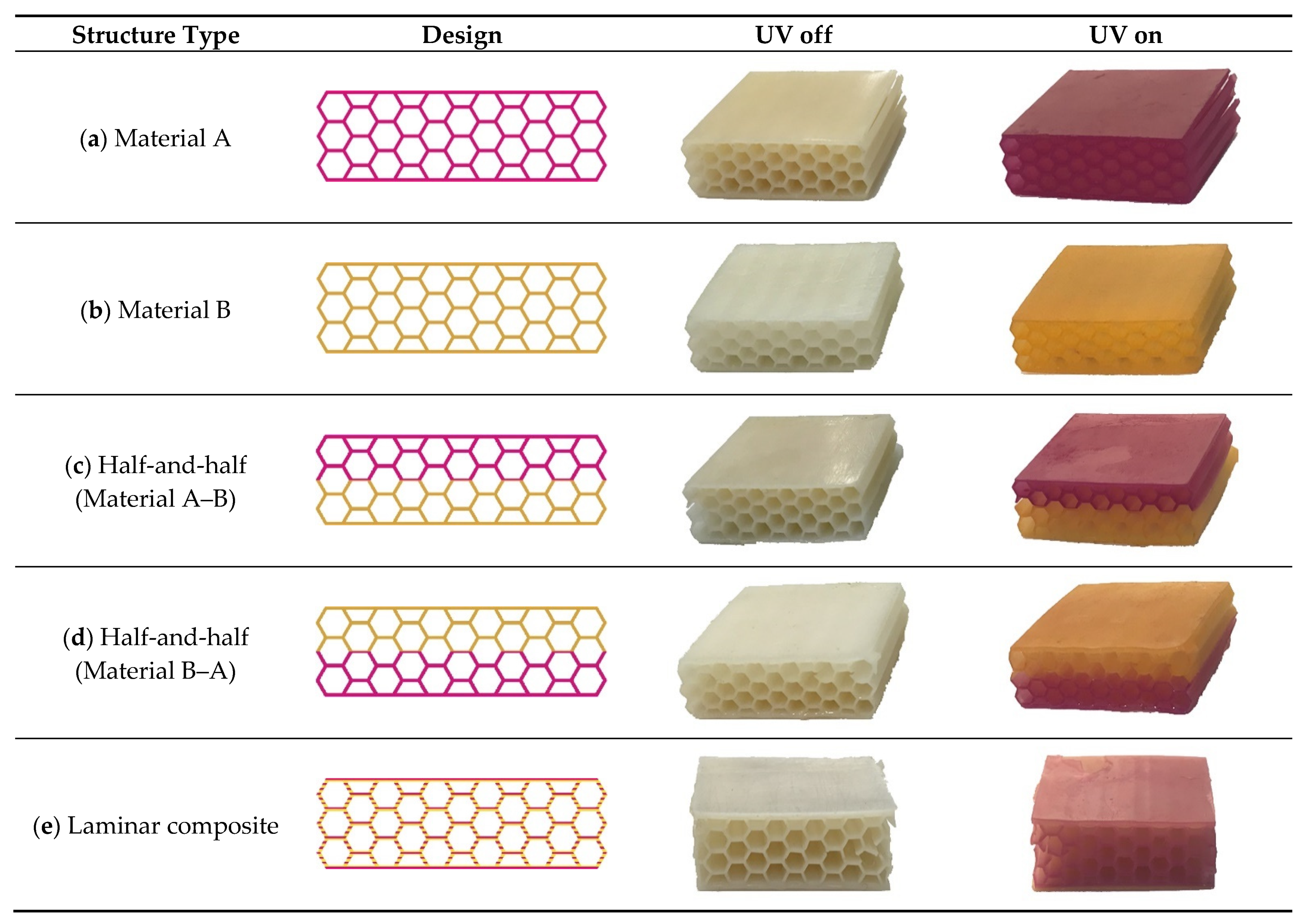 What is Composite Material? Definition, Properties, Types, and Applications