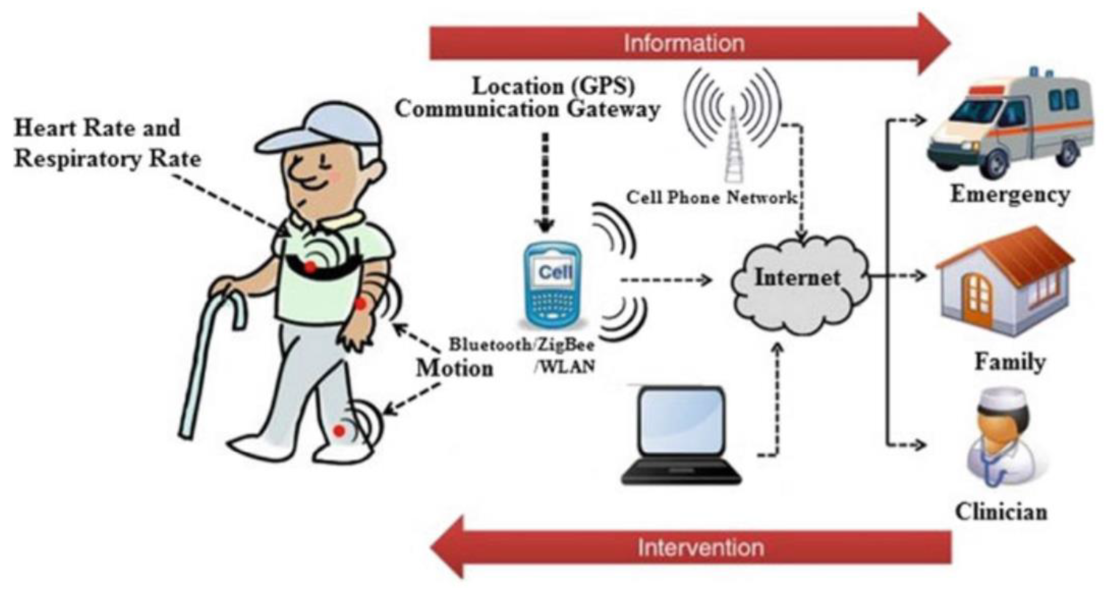 Applsci 11 08563 g002