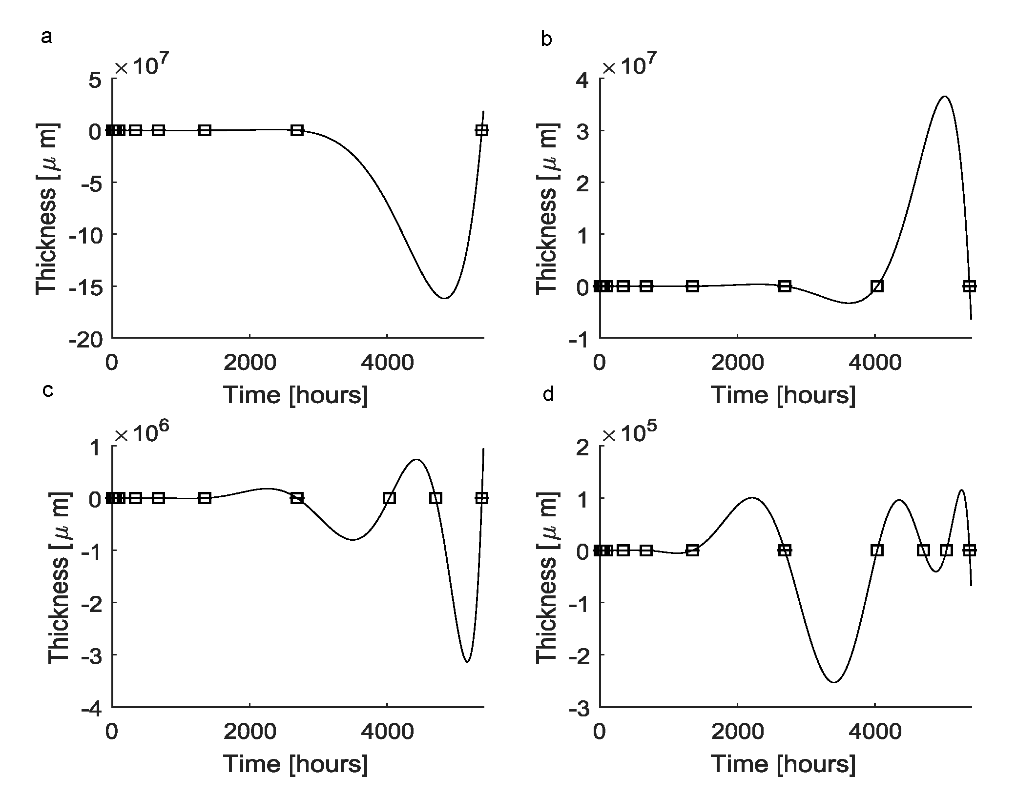 Applsci 11 08568 g002