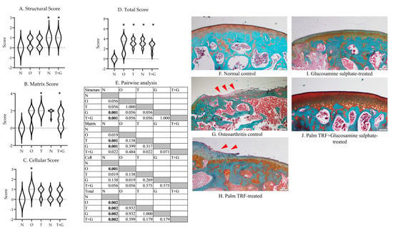 Applied Sciences  Free Full-Text  Effects of Palm Tocotrienol 