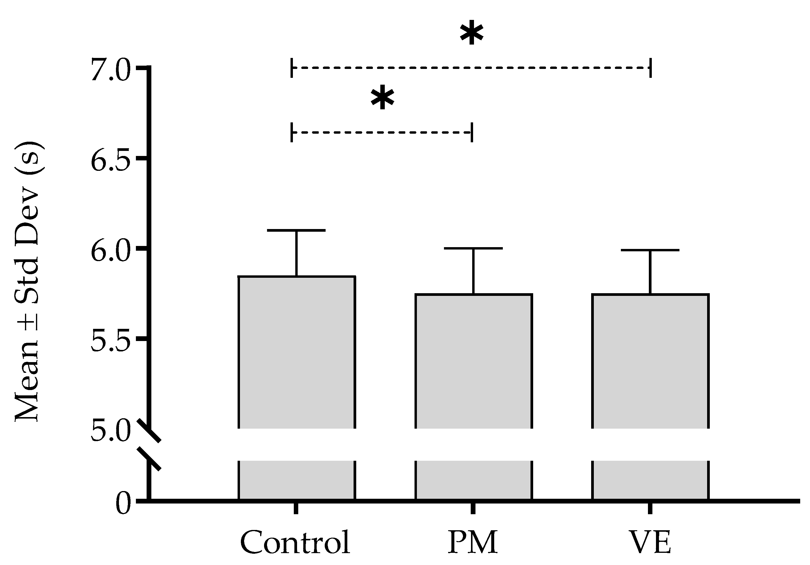 Applied Sciences | Free Full-Text | Acute Effects of Verbal Encouragement  and Listening to Preferred Music on Maximal Repeated Change-of-Direction  Performance in Adolescent Elite Basketball Players—Preliminary Report