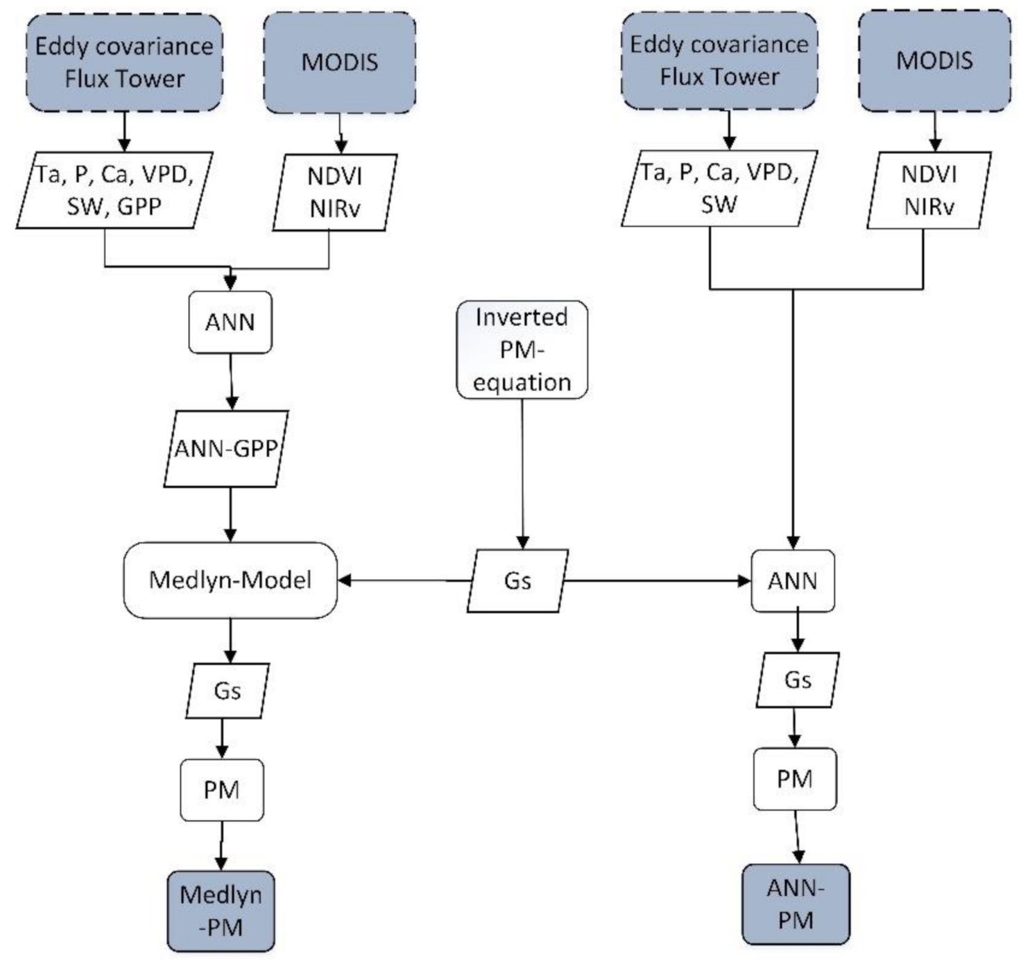 Applsci 11 08649 g001