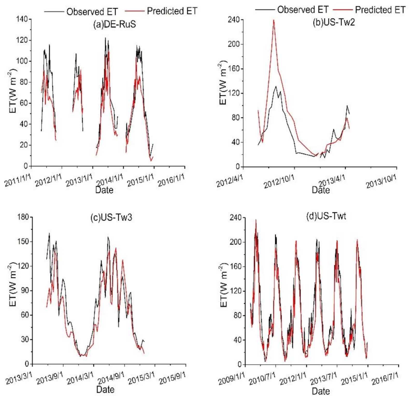Applsci 11 08649 g008