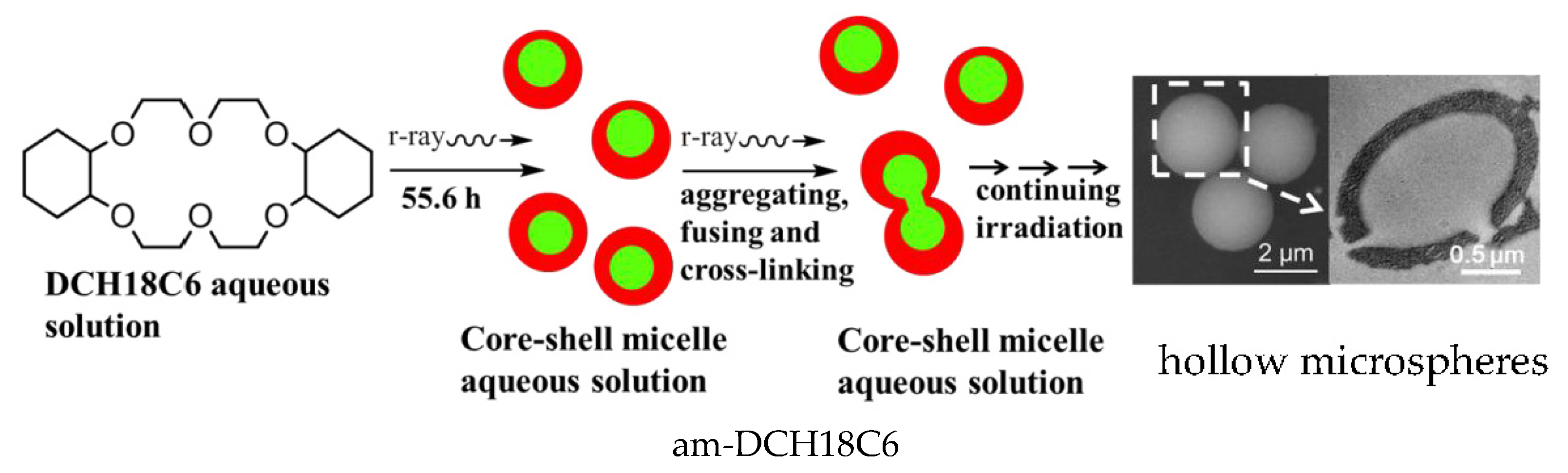 Applsci 11 08652 sch001