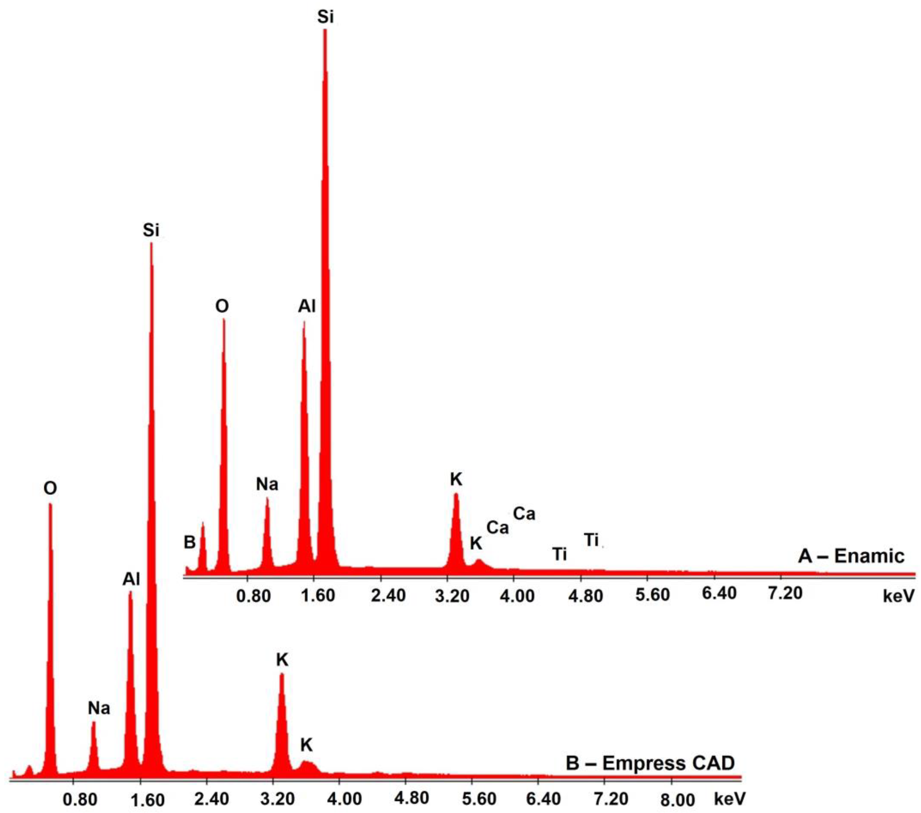 Applsci 11 08703 g007