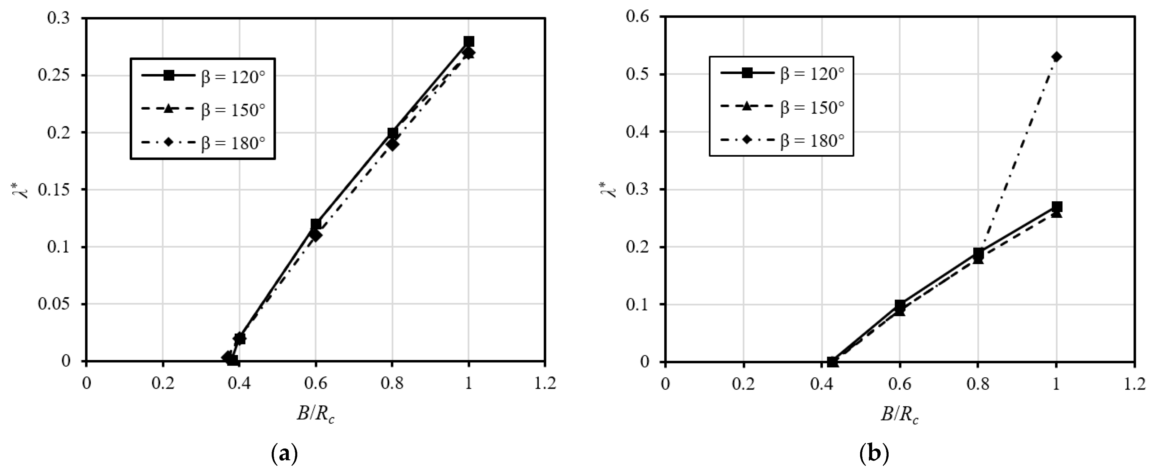 Applsci 11 08725 g018