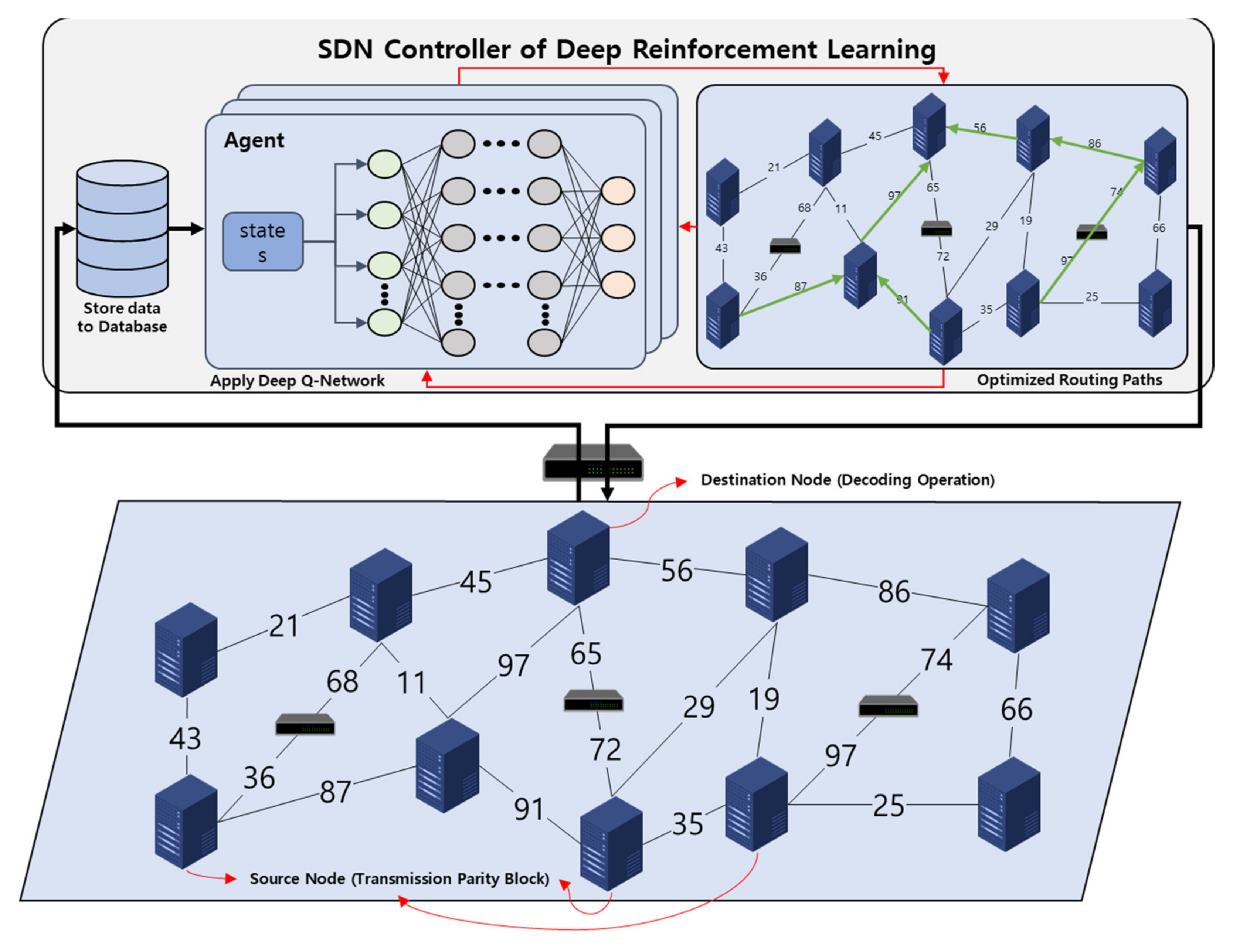 Reinforcement Learning кросс энтропия.