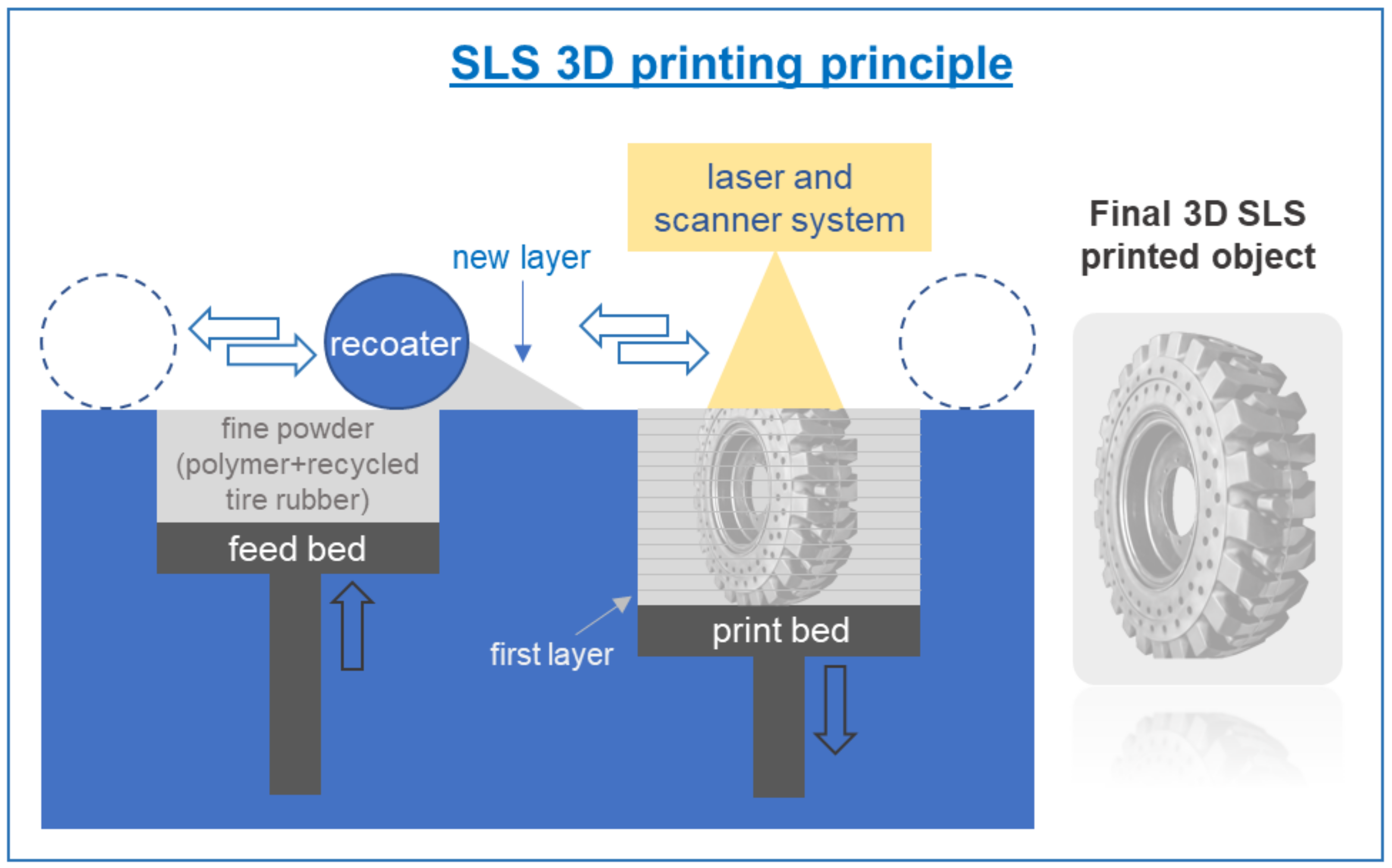 Applied Sciences | Free Full-Text | Recycled Tire Rubber in Additive  Manufacturing: Selective Laser Sintering for Polymer-Ground Rubber  Composites