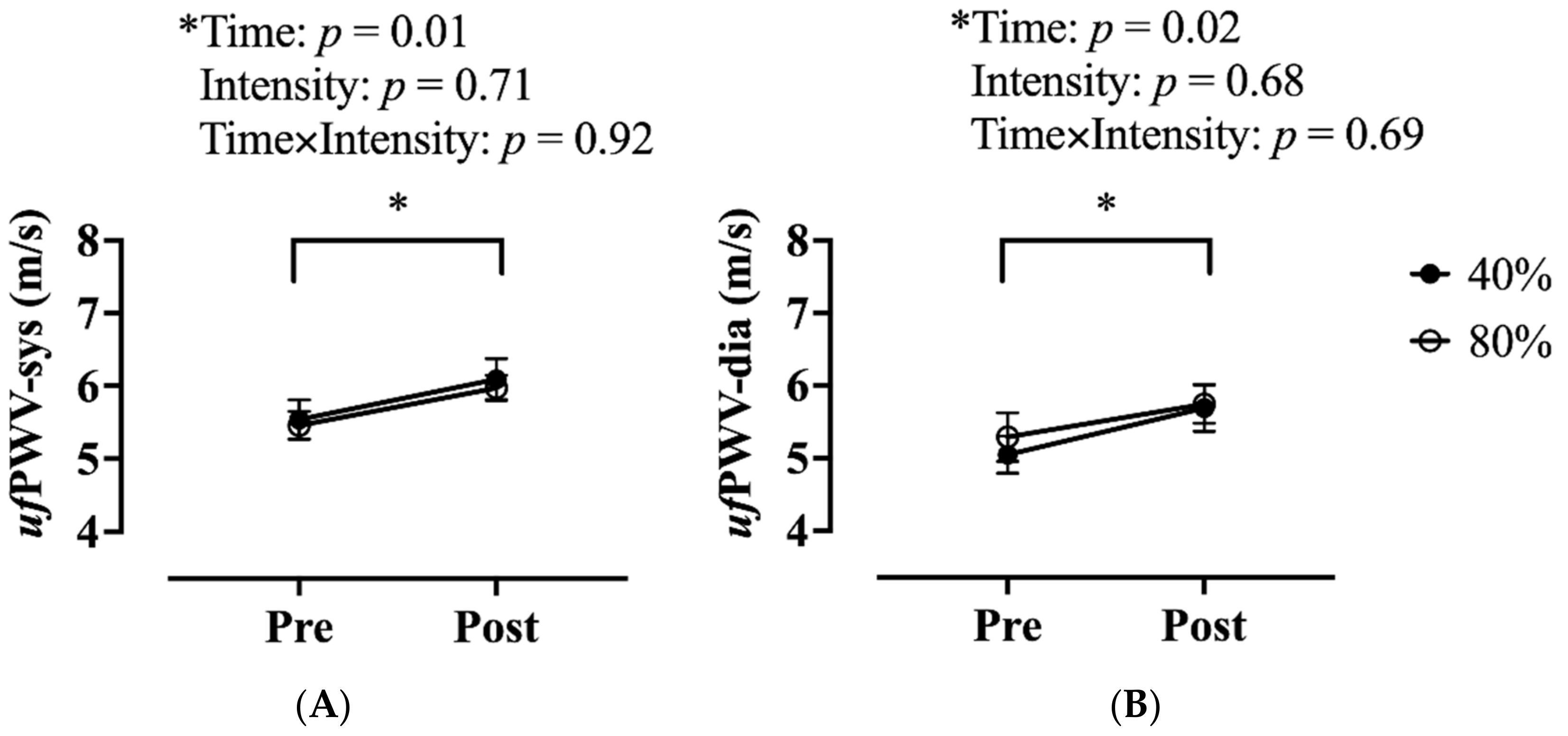 Applsci 11 08783 g004