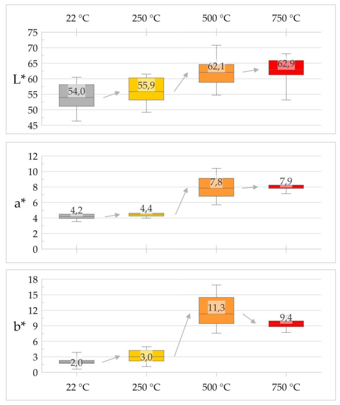 Applsci 11 08792 g006 Applsci 11 08792 g006