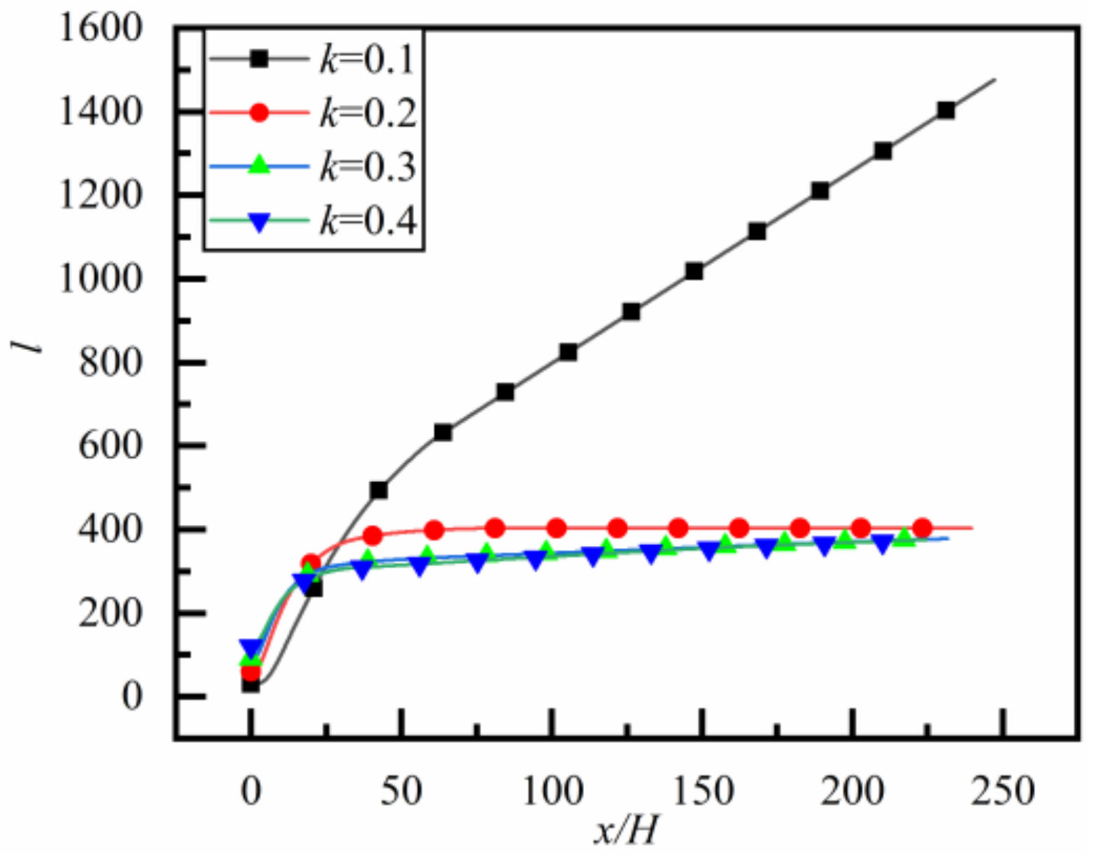 Applsci 11 08800 g007