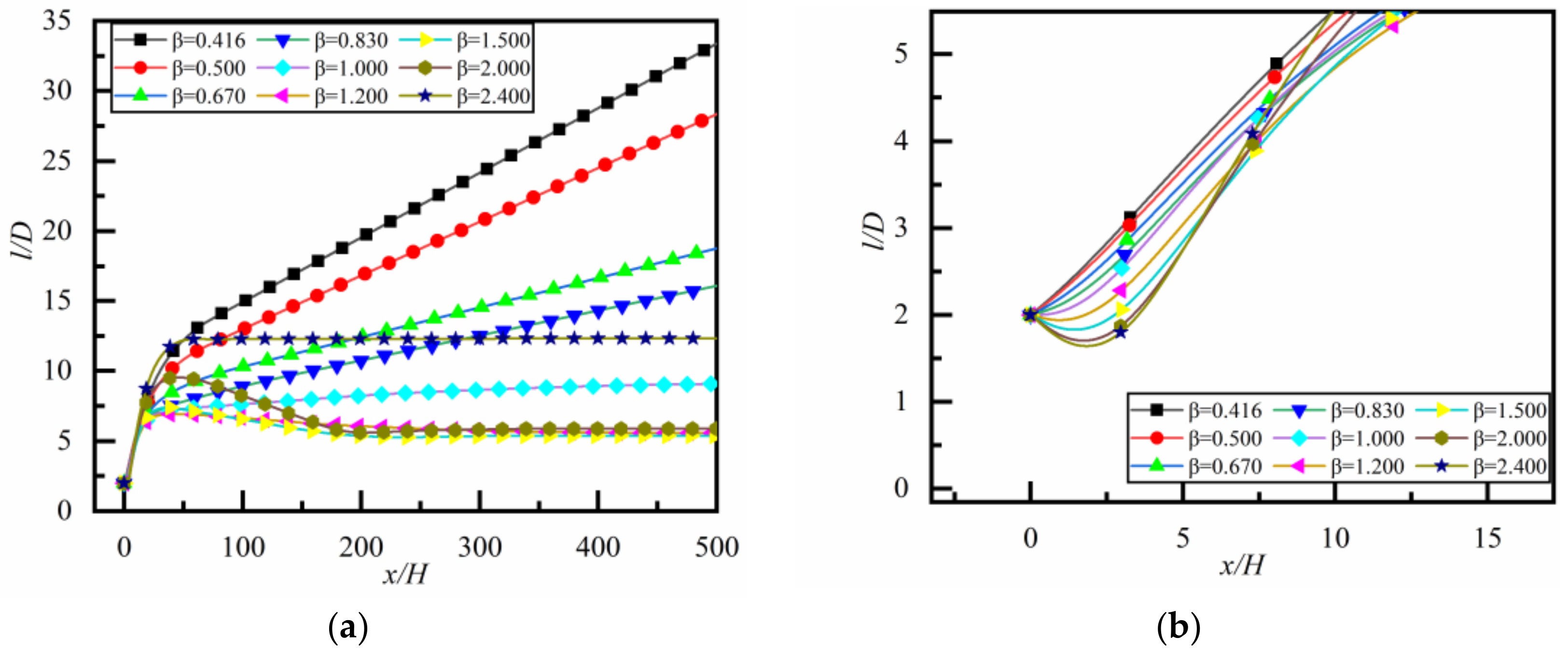 Applsci 11 08800 g009