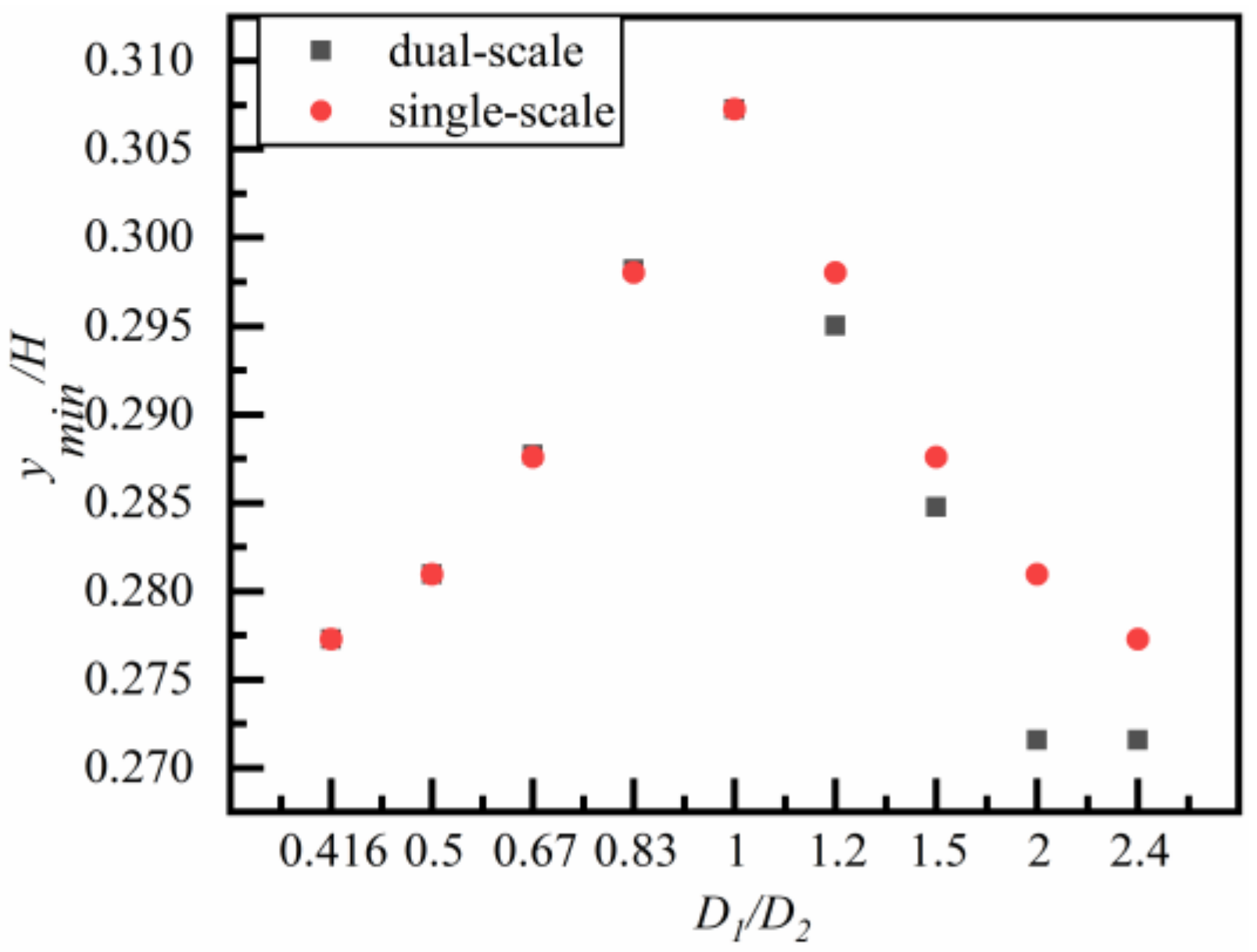 Applsci 11 08800 g014