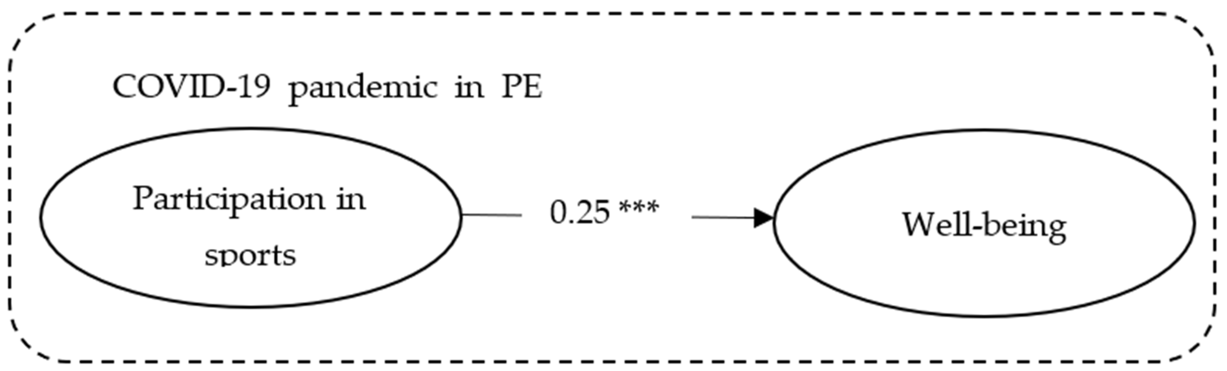 Applsci 11 08813 g006