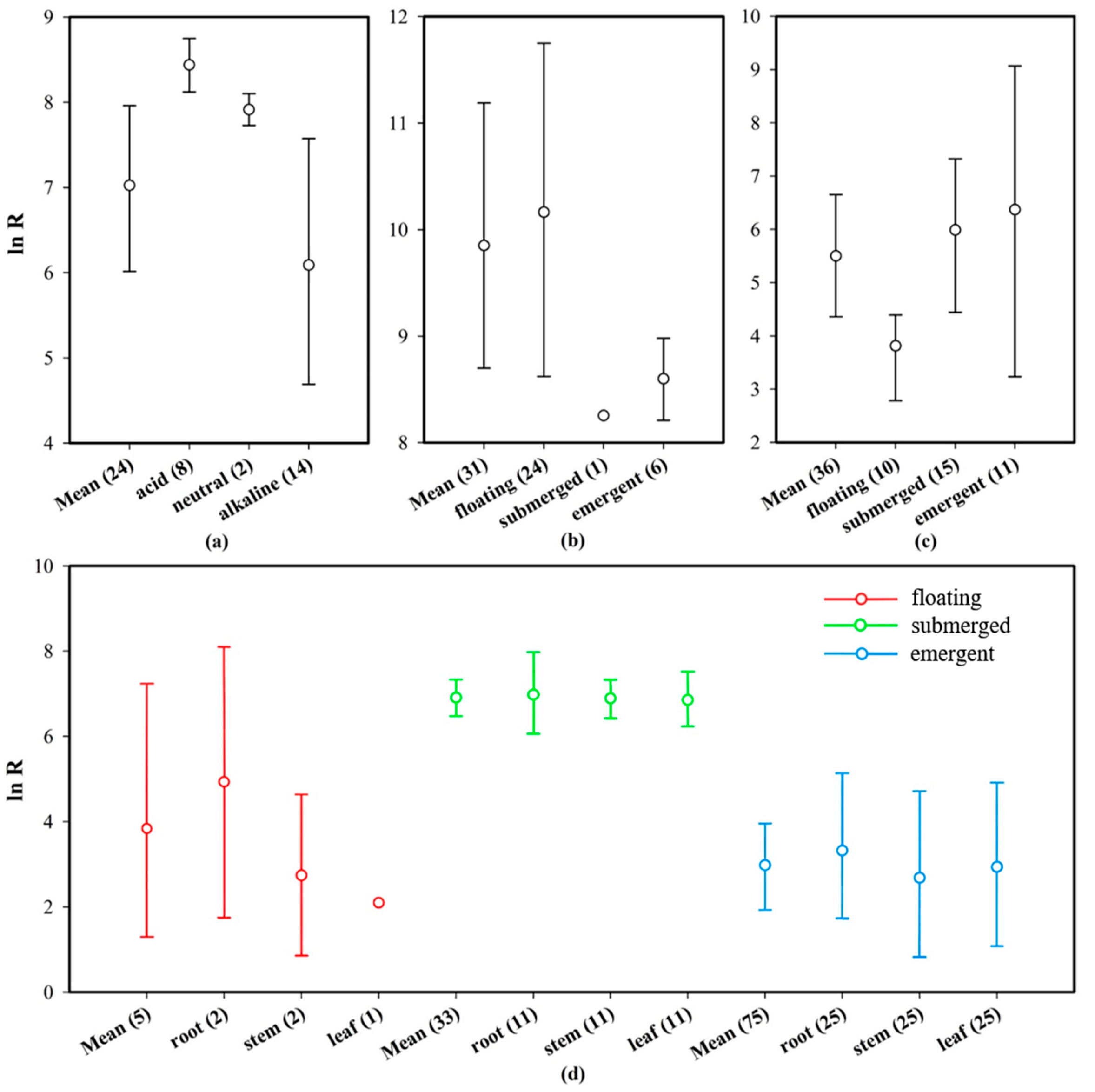 Applsci 11 08829 g007