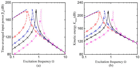 Applied Sciences | Free Full-Text | Enhancing Vibration Isolation ...