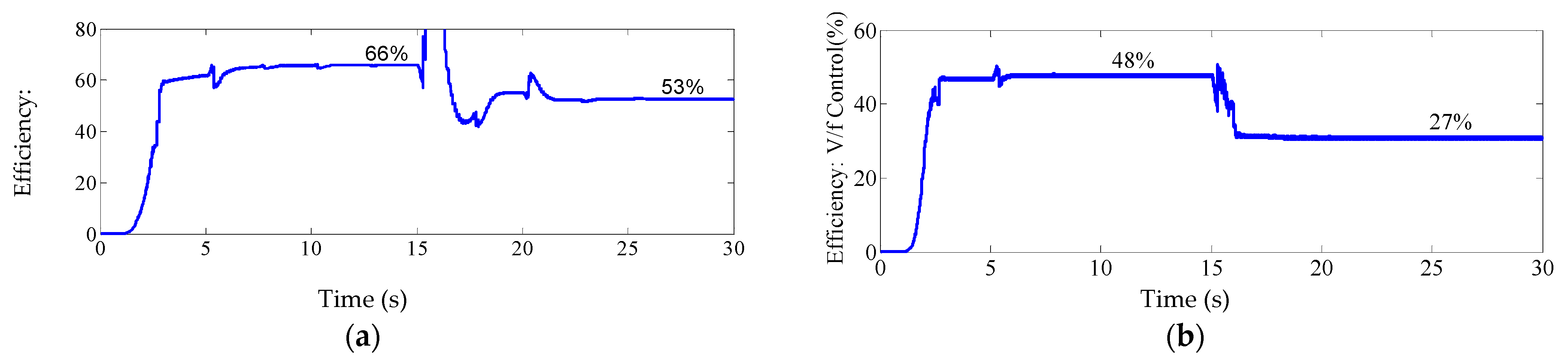Applsci 11 08863 g007