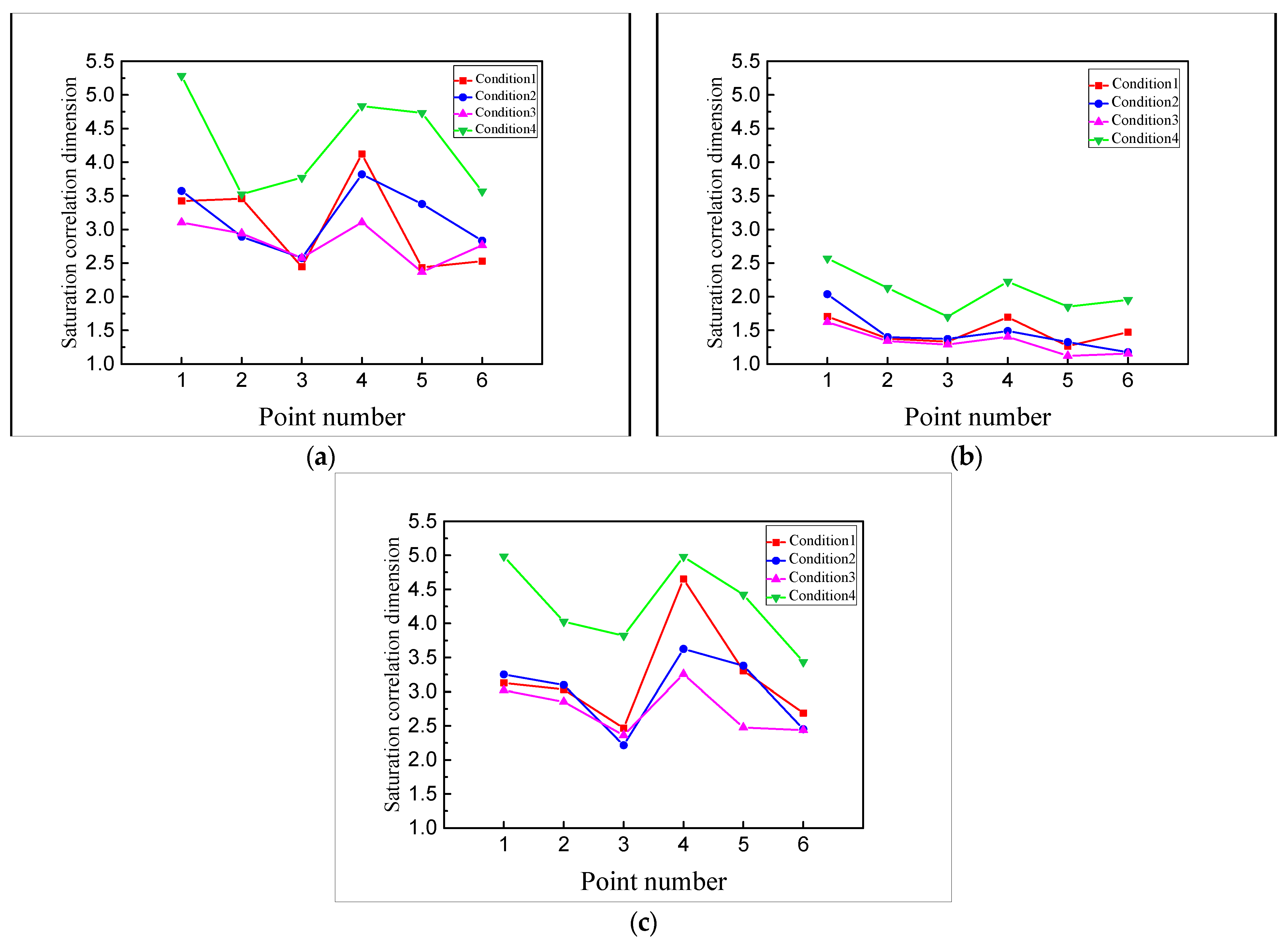 Applsci 11 08864 g007